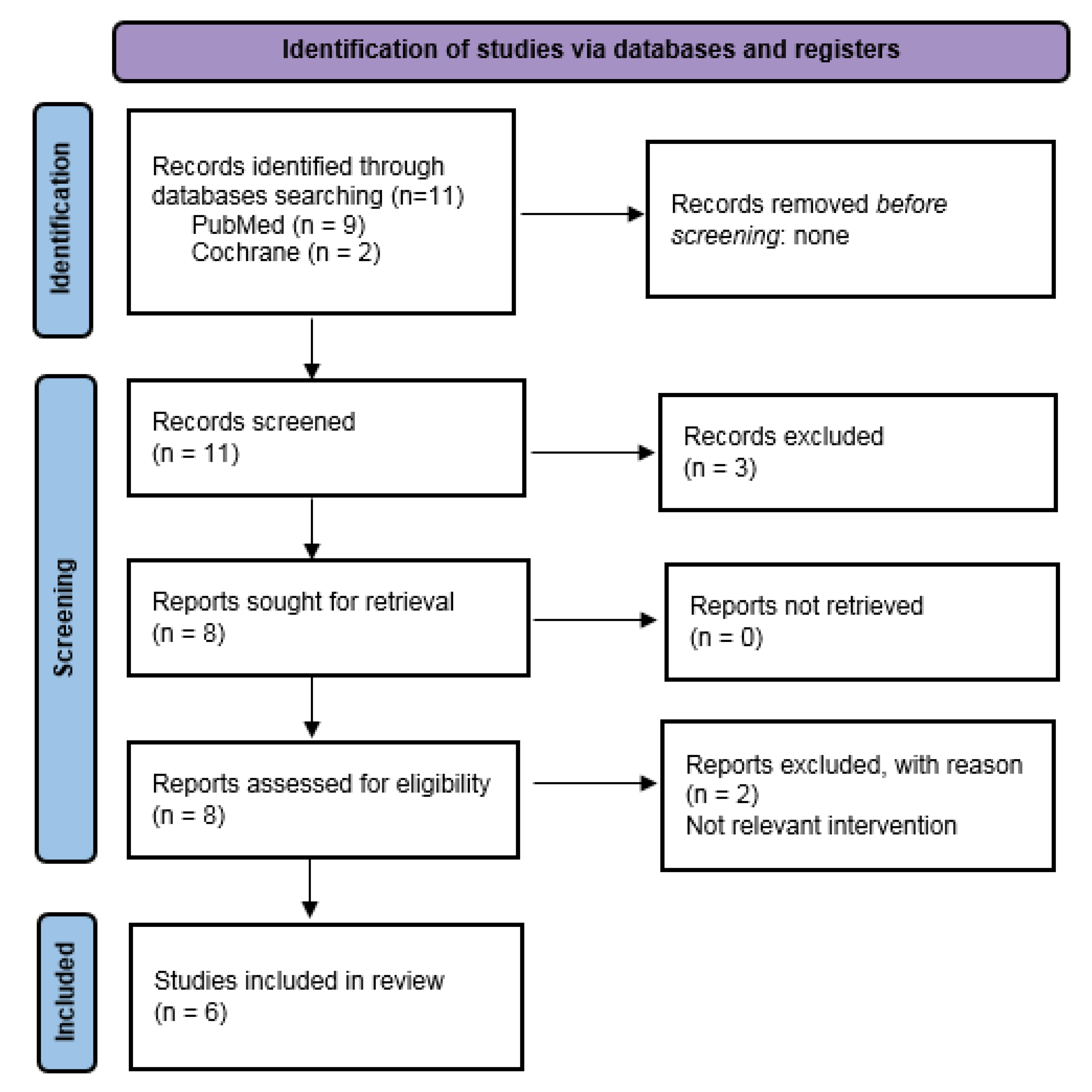 Ijms 23 07174 g002 550