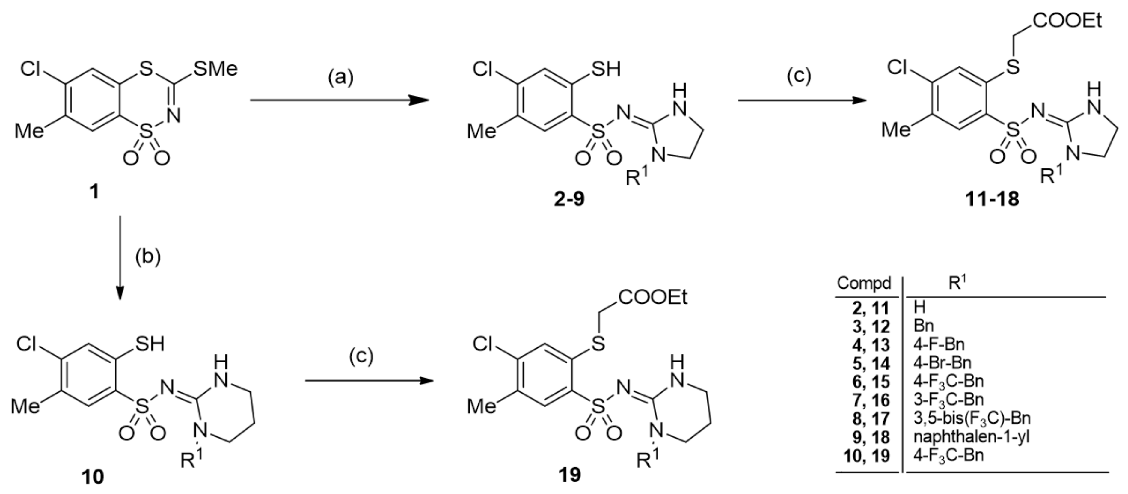 Ijms 23 07178 sch001