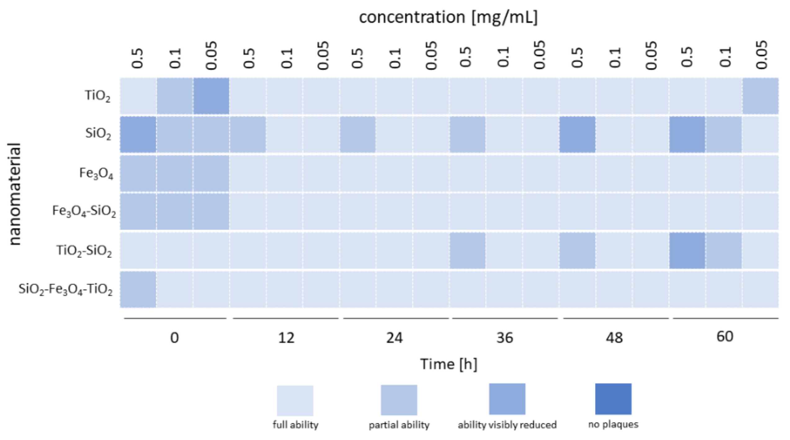 Ijms 23 07179 g002 550