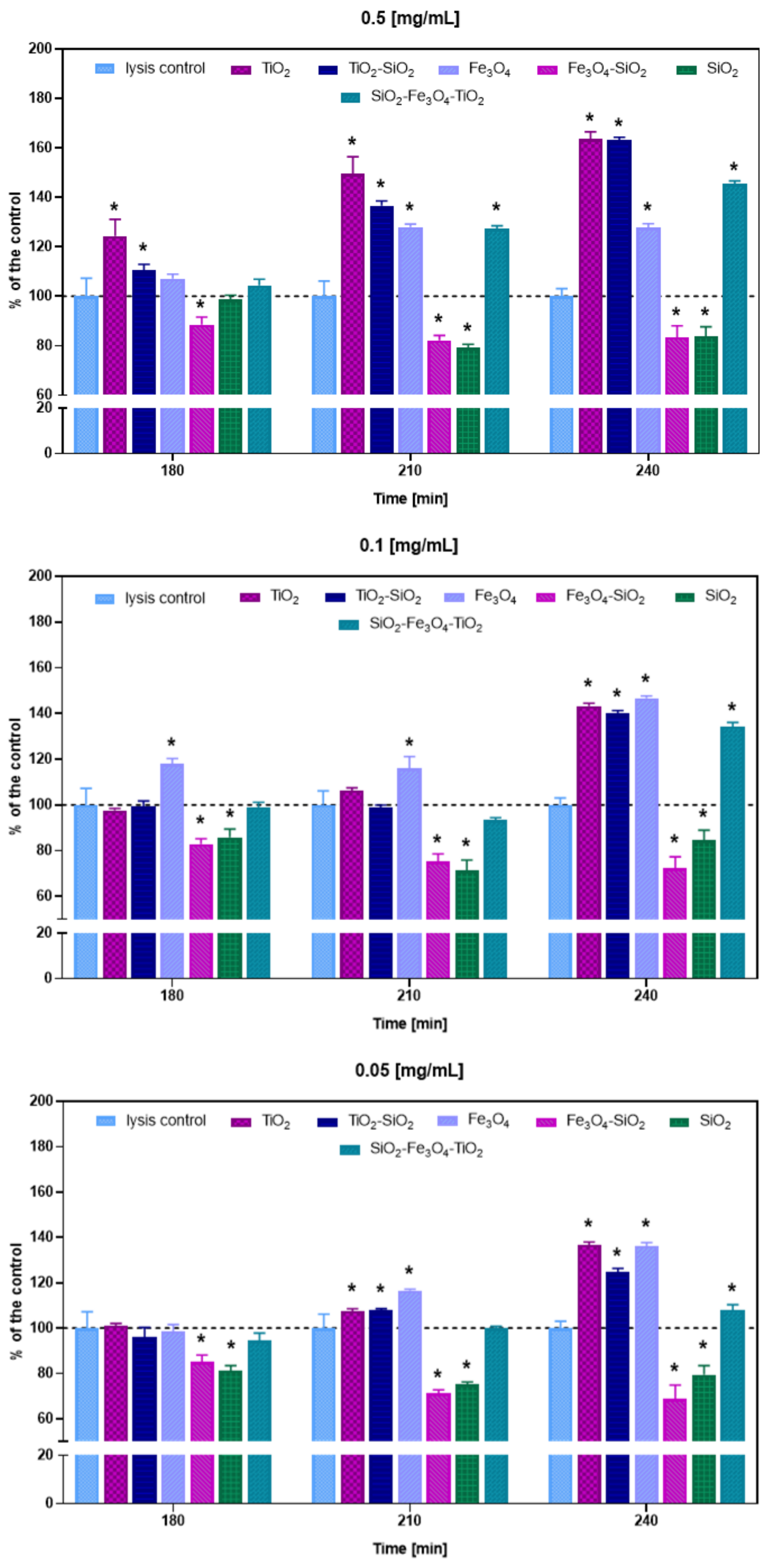 Ijms 23 07179 g003 550
