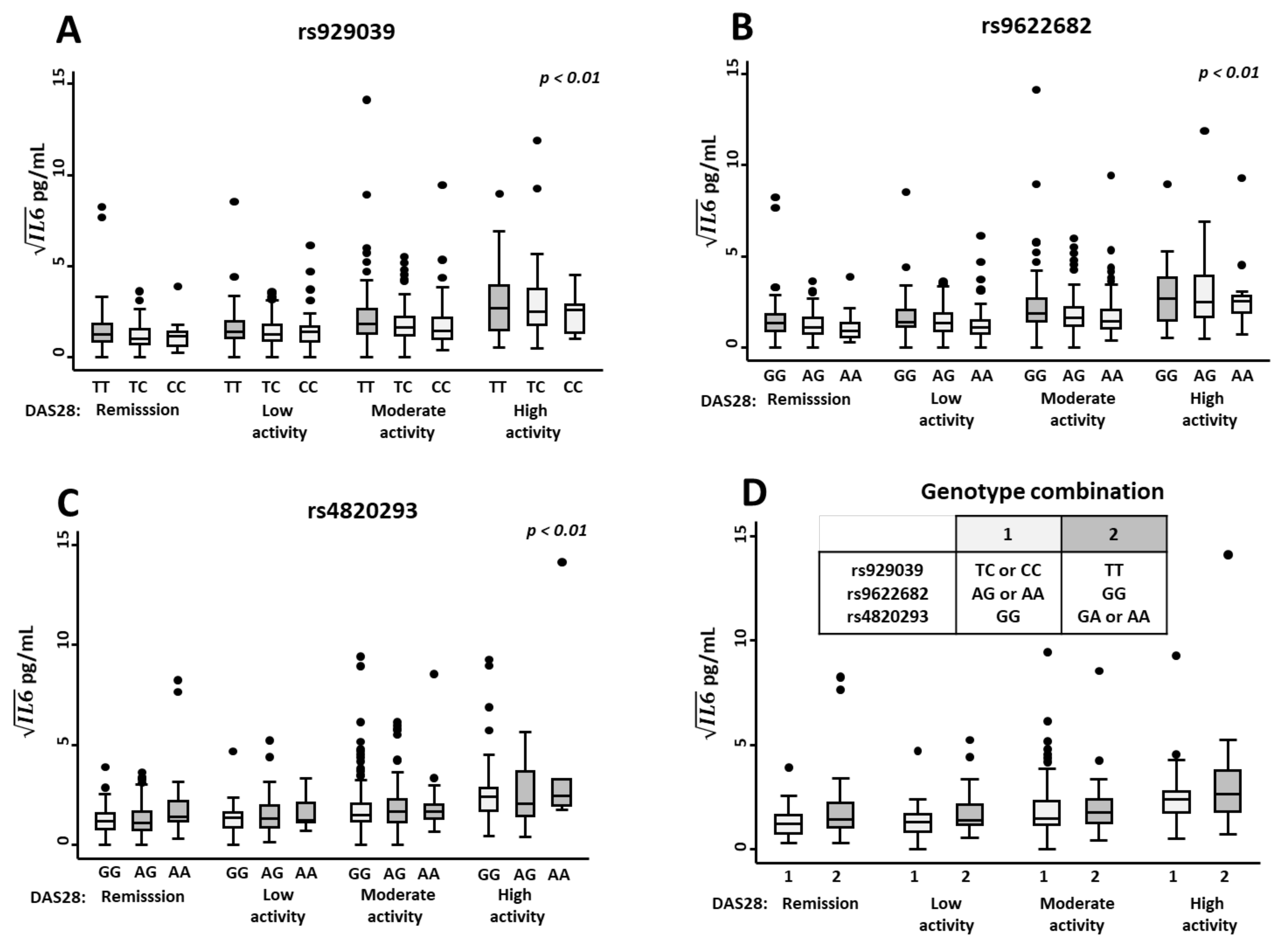 Ijms 23 07181 g003 550