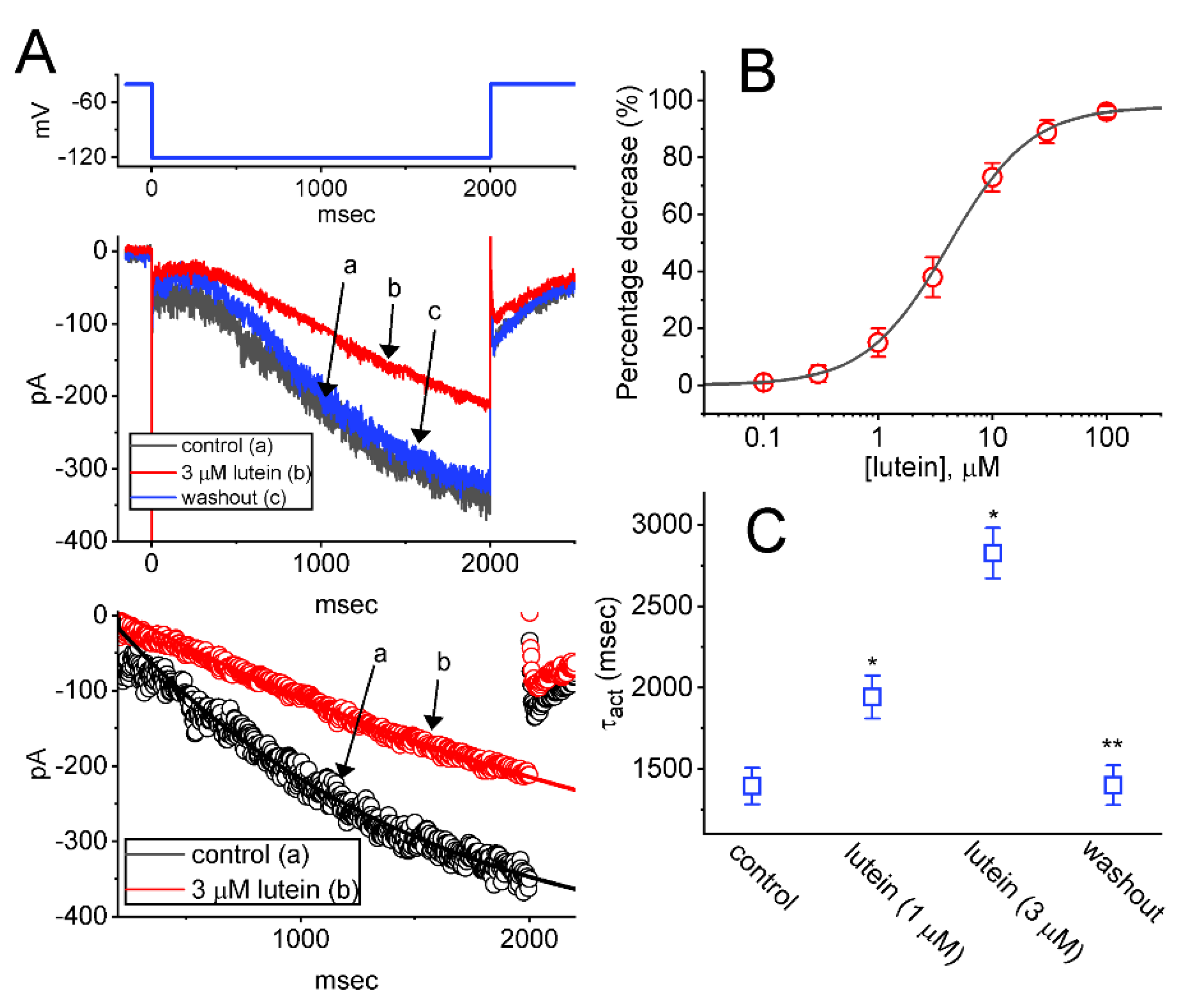 Ijms 23 07186 g001 Ijms 23 07186 g001