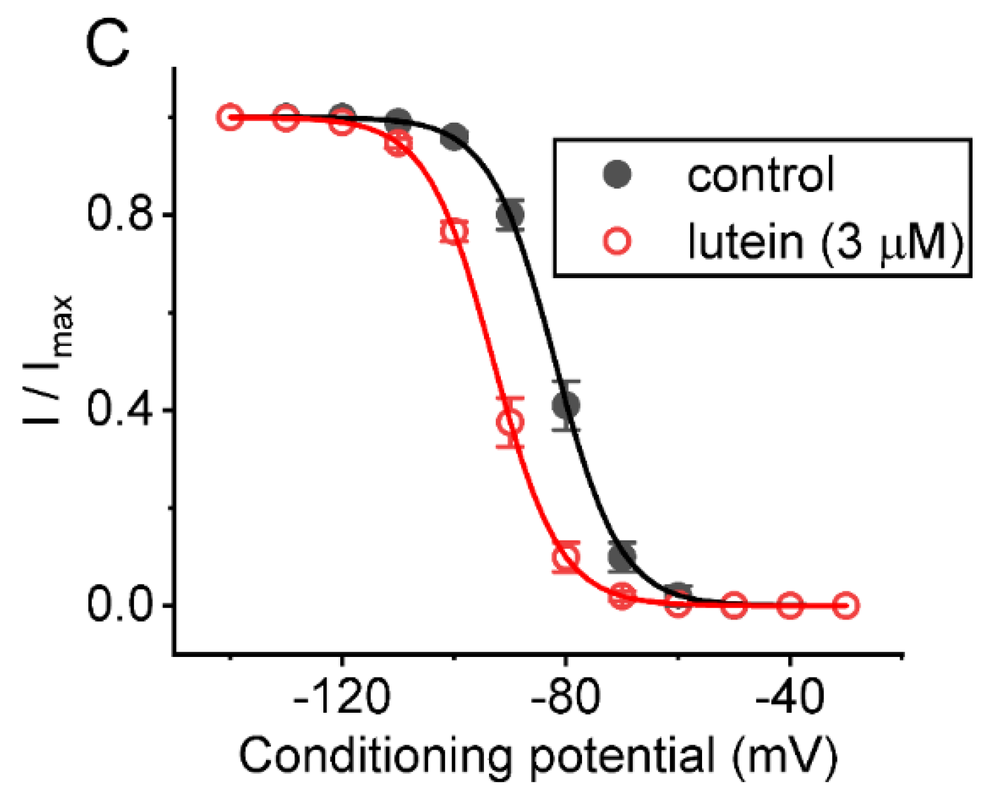 Ijms 23 07186 g002b Ijms 23 07186 g002b