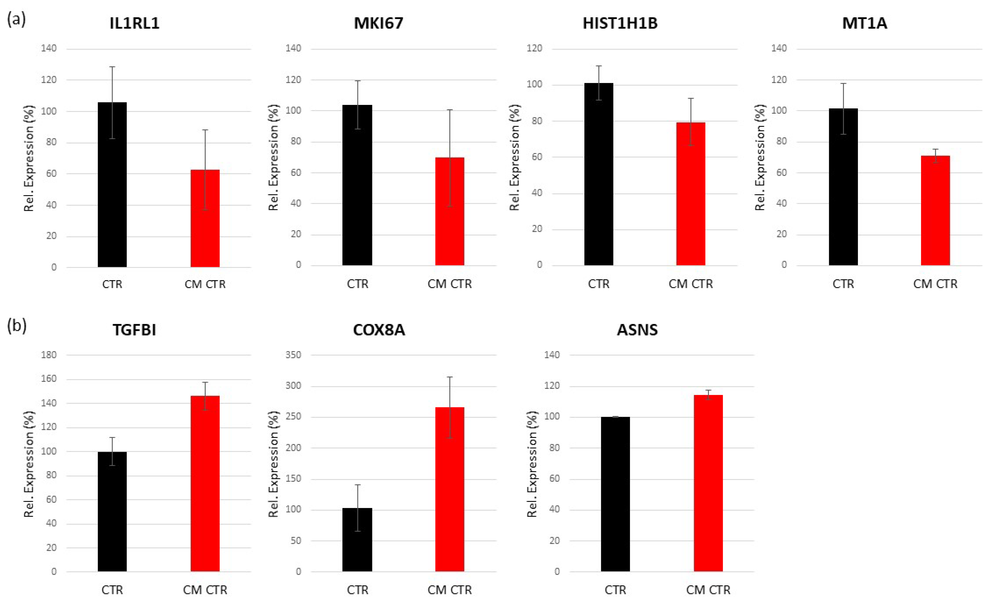 Ijms 23 07192 g007 550