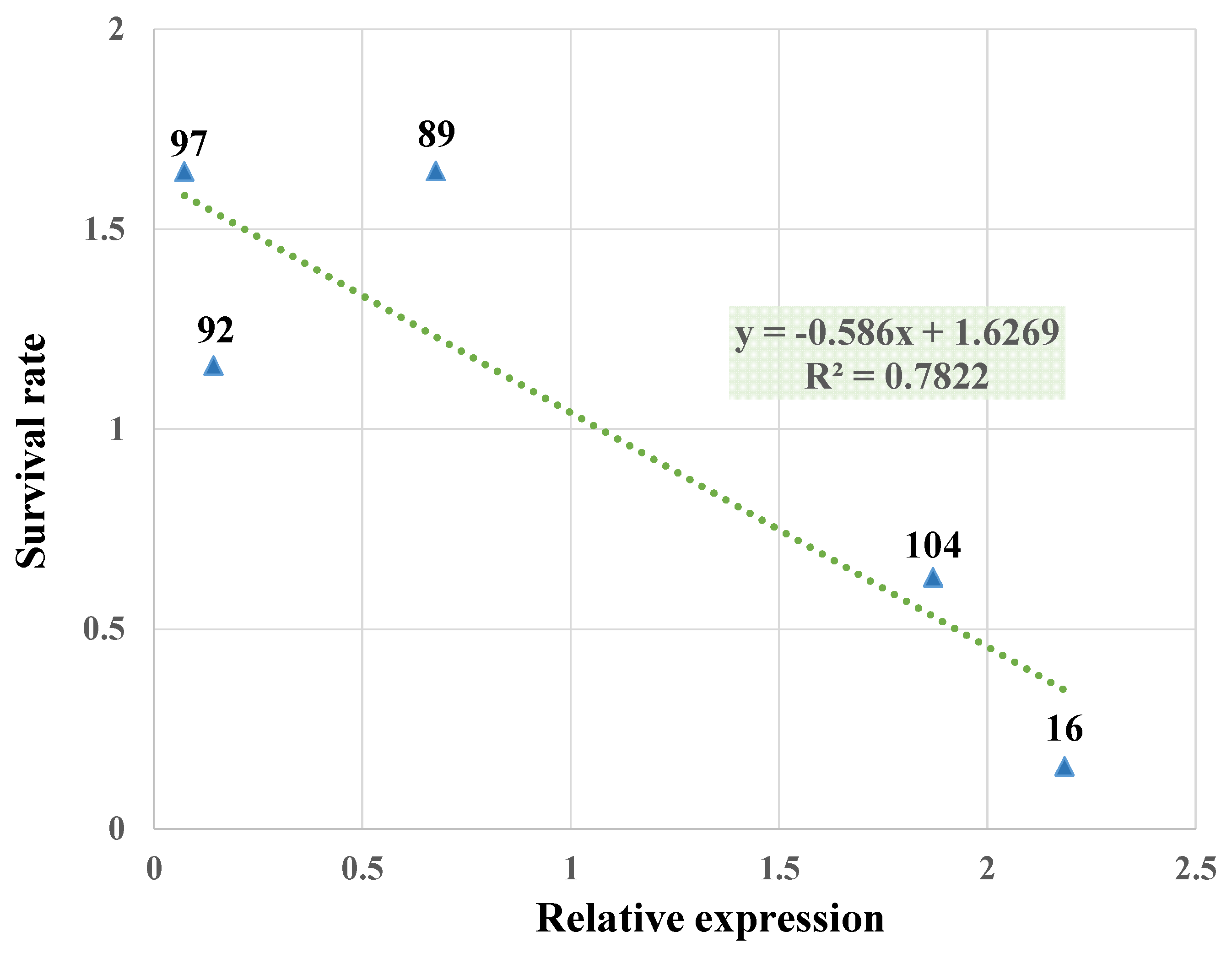 Ijms 23 07195 g004 550