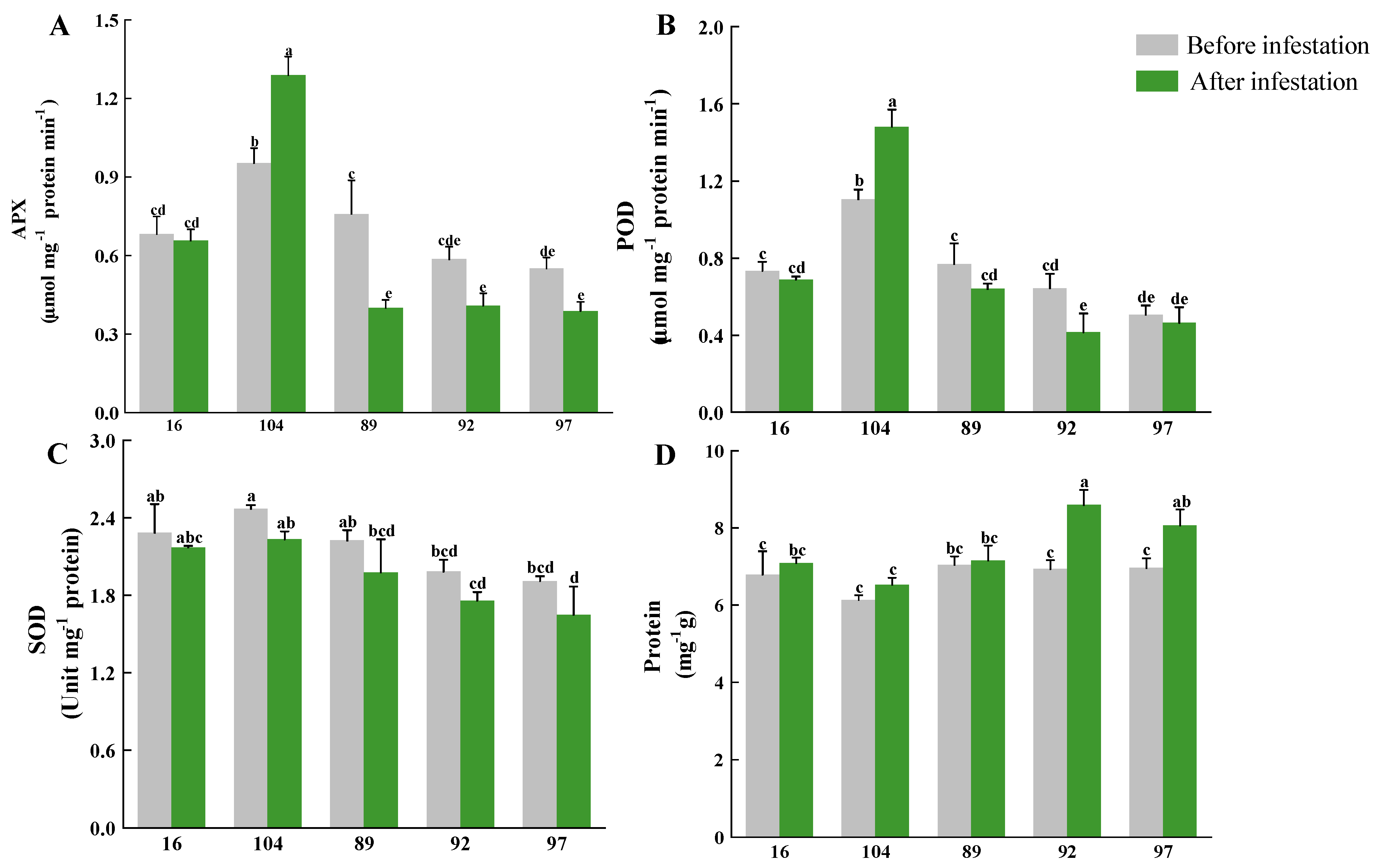 Ijms 23 07195 g006 550