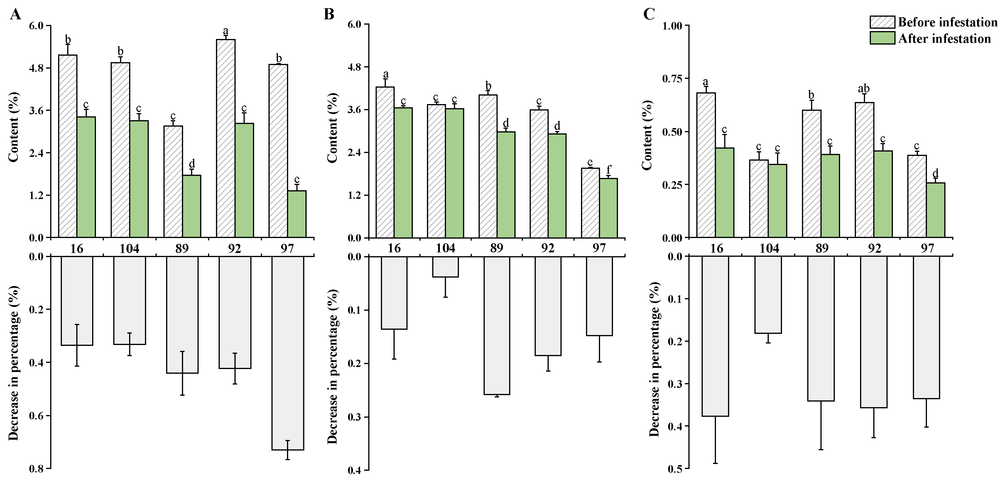 Ijms 23 07195 g007 550
