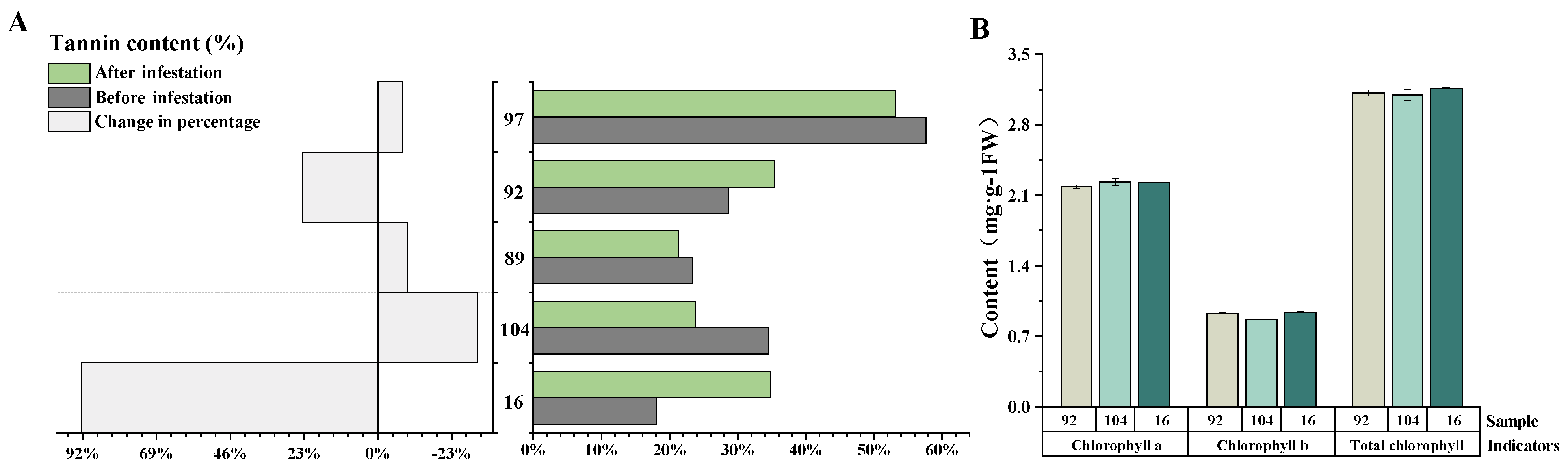 Ijms 23 07195 g008 550