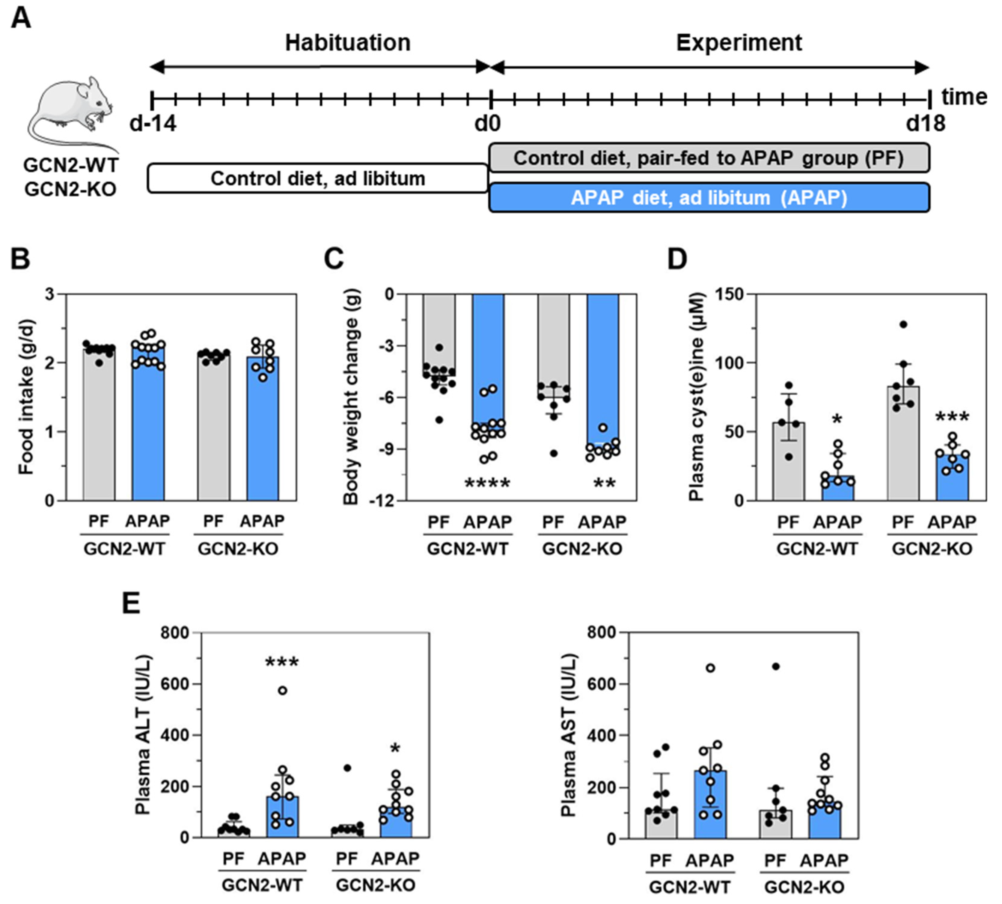 Ijms 23 07196 g003 550
