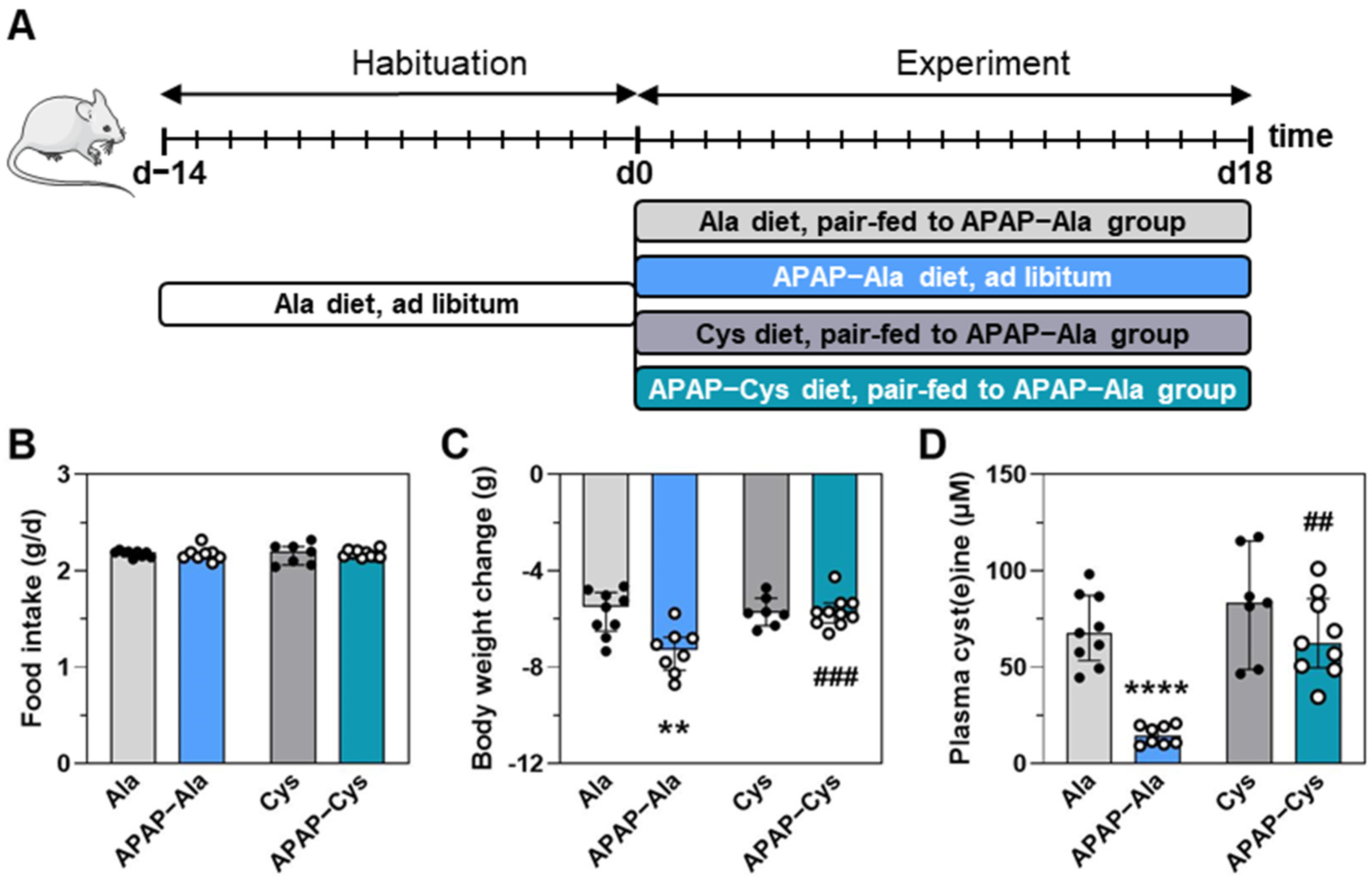 Ijms 23 07196 g006 550