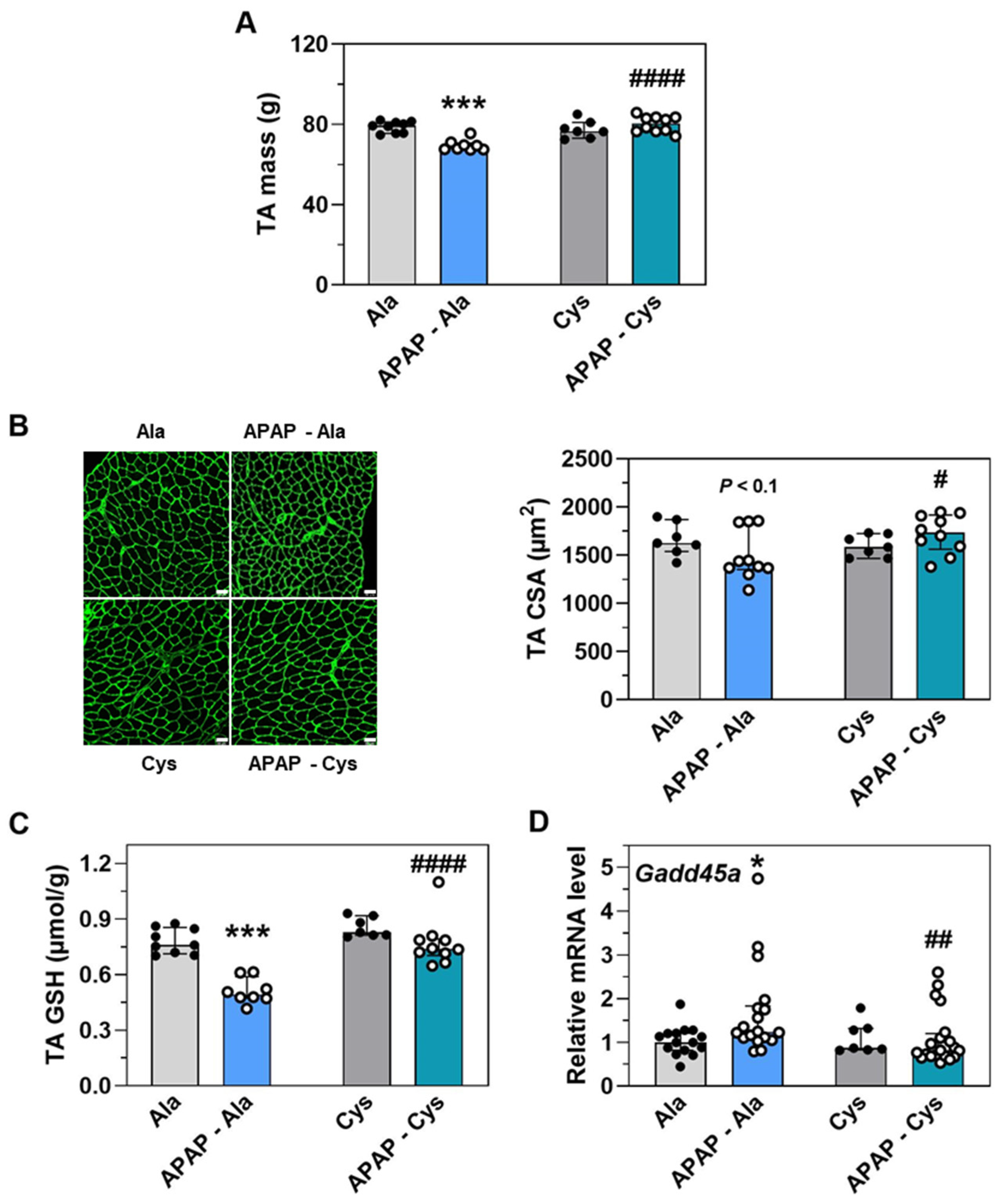 Ijms 23 07196 g008 550