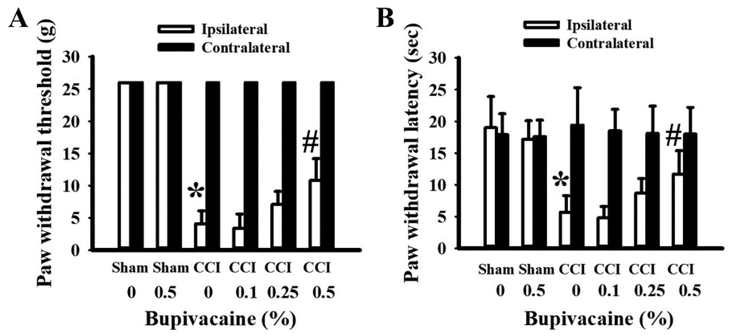 Ijms 23 07197 g001 550