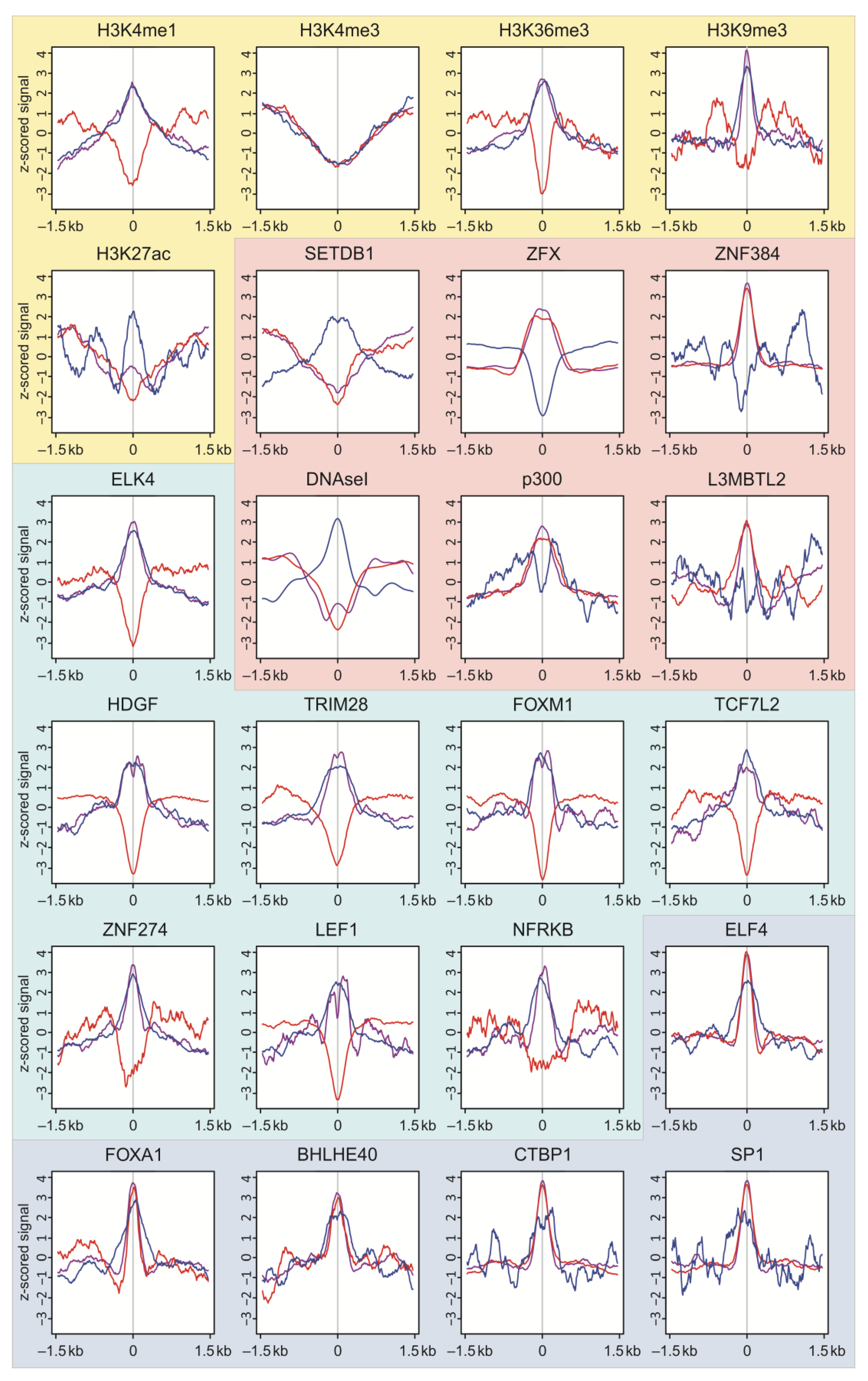 Ijms 23 07201 g006 Ijms 23 07201 g006