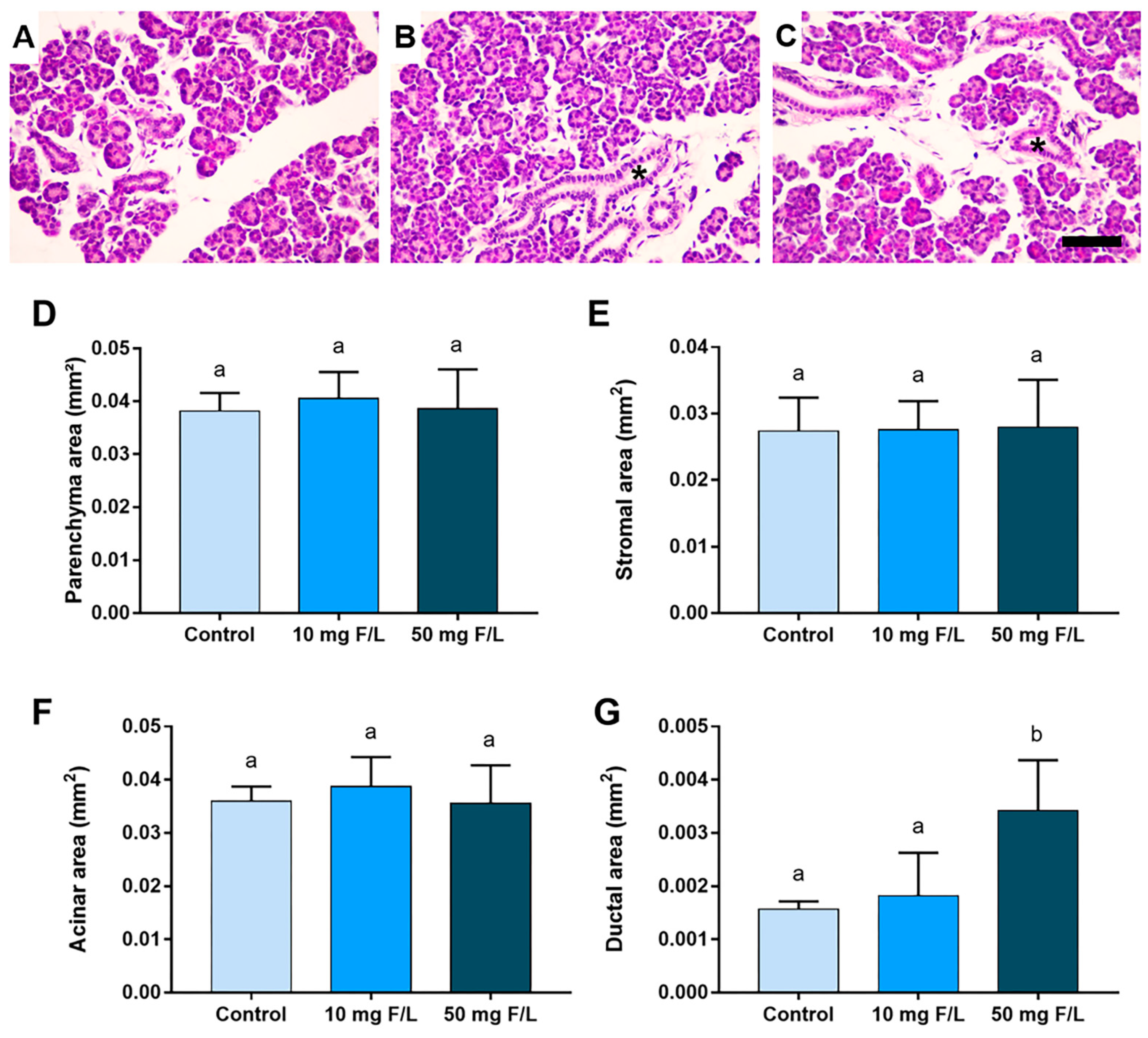 Ijms 23 07217 g002 550