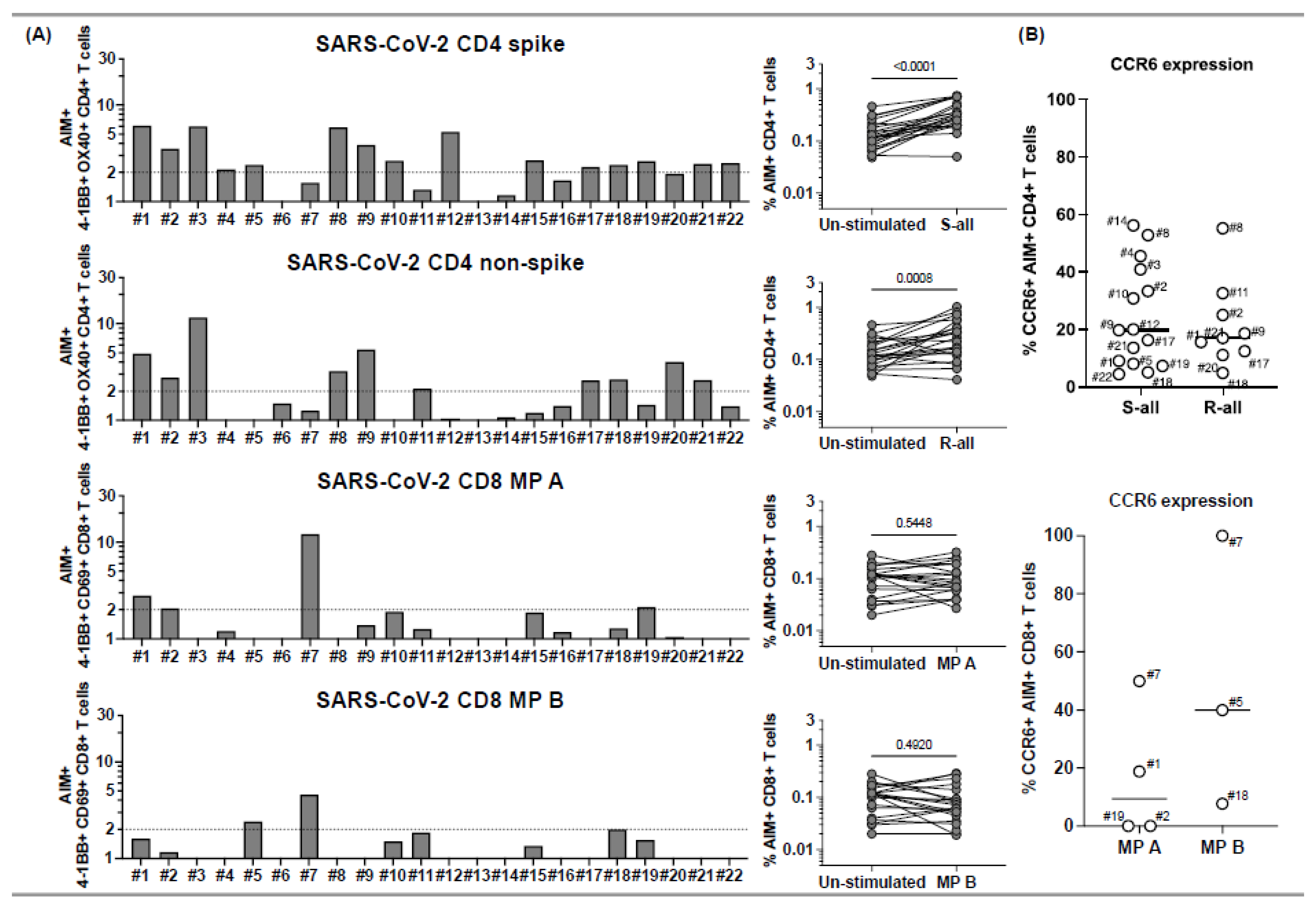 Ijms 23 07219 g001 550
