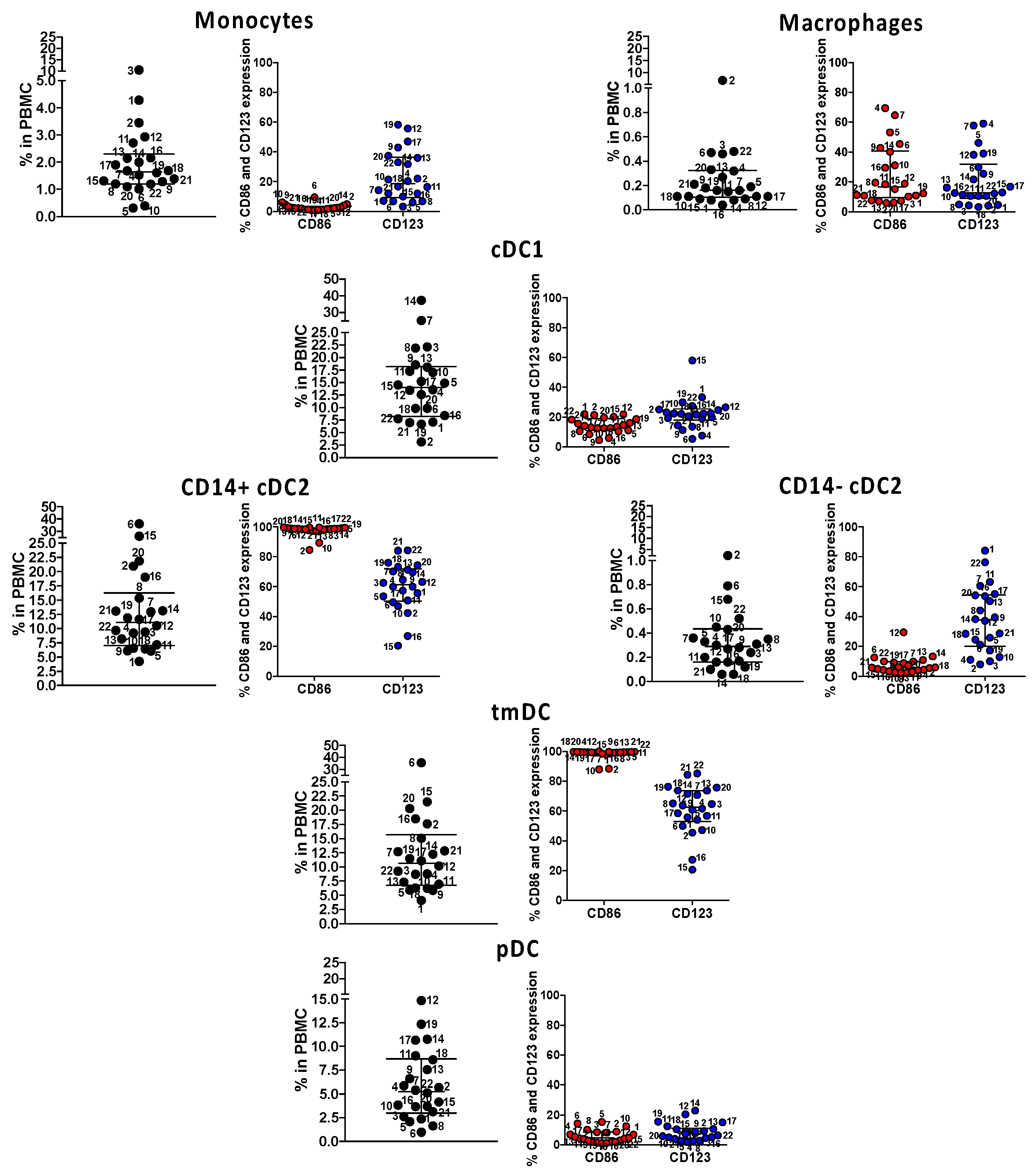 Ijms 23 07219 g005 550