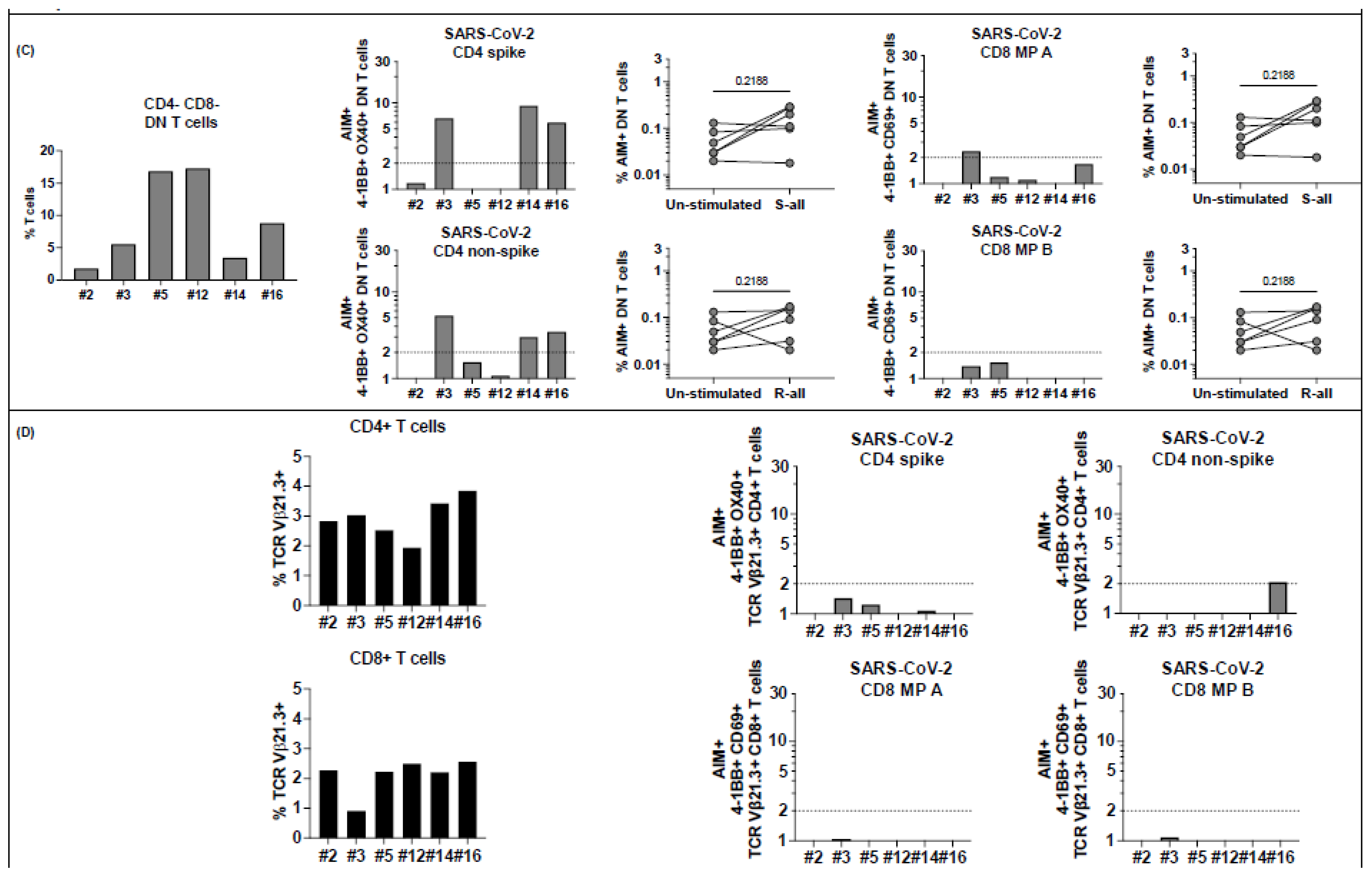 Ijms 23 07219 g006b 550