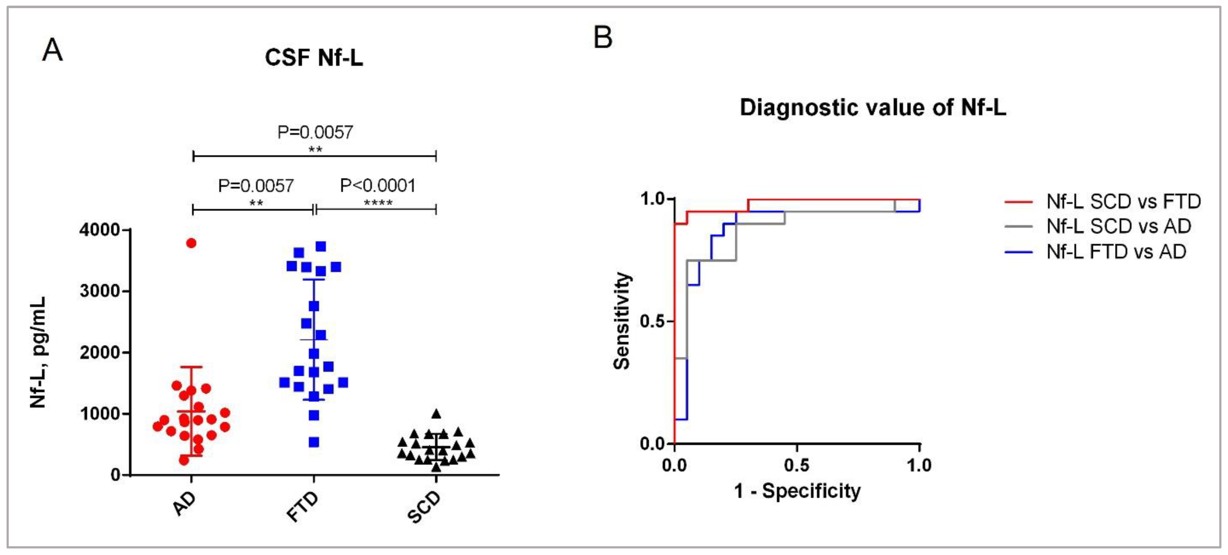 Ijms 23 07221 g007 550