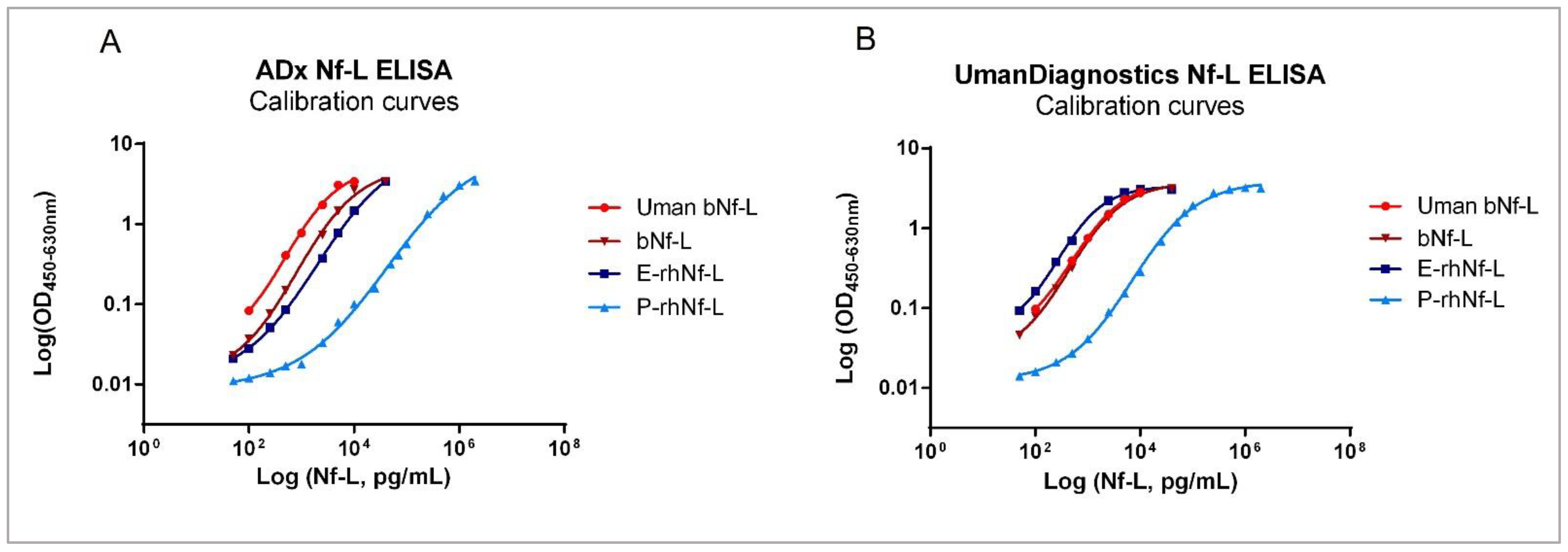 Ijms 23 07221 g009 550
