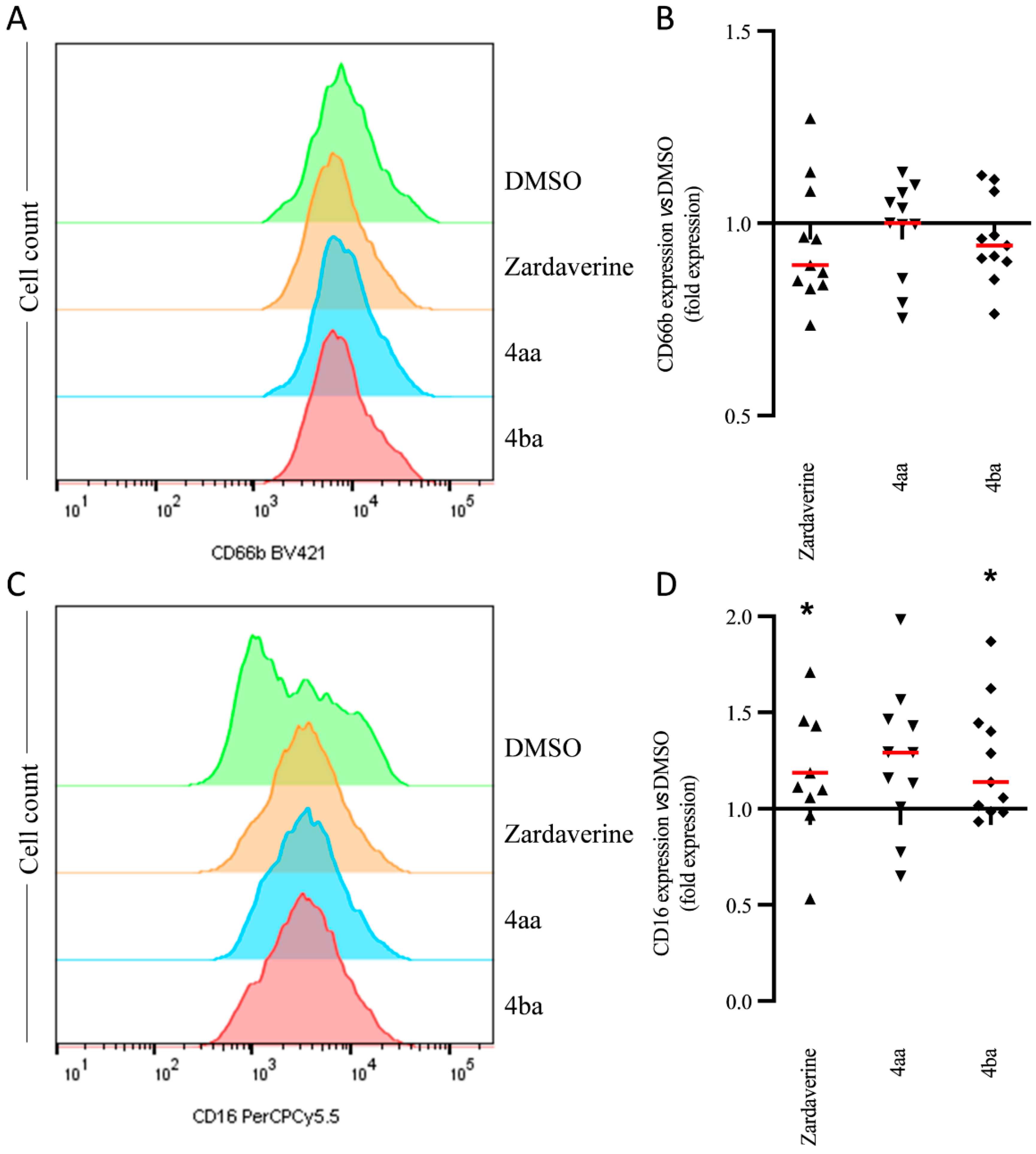 Ijms 23 07226 g005 550