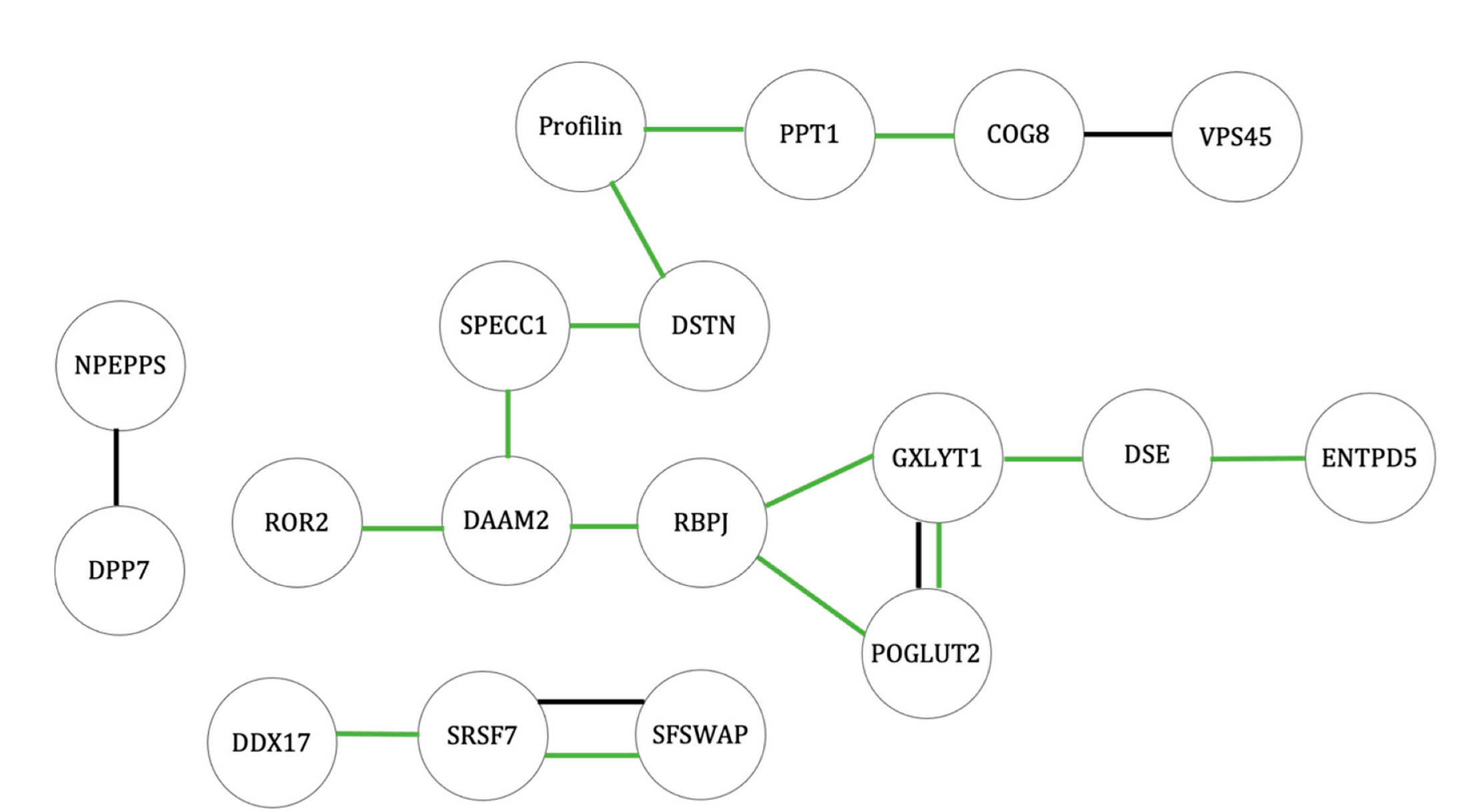 Ijms 23 07233 g005 550