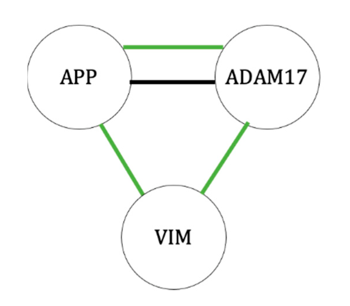 Ijms 23 07233 g006 550