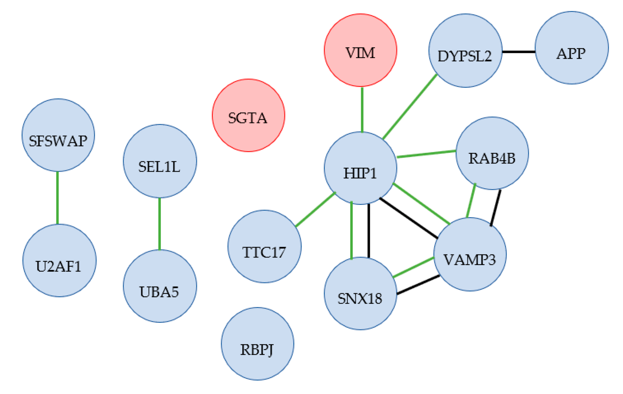 Ijms 23 07233 g007 550