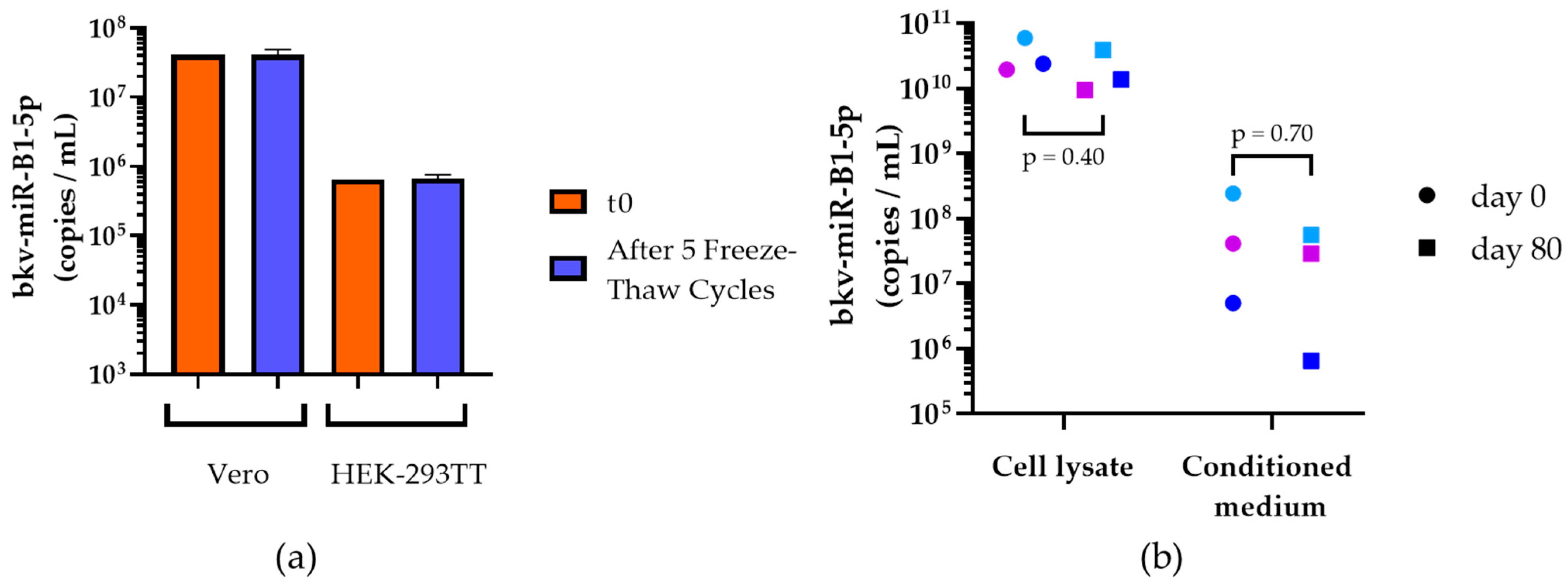Ijms 23 07240 g001 550