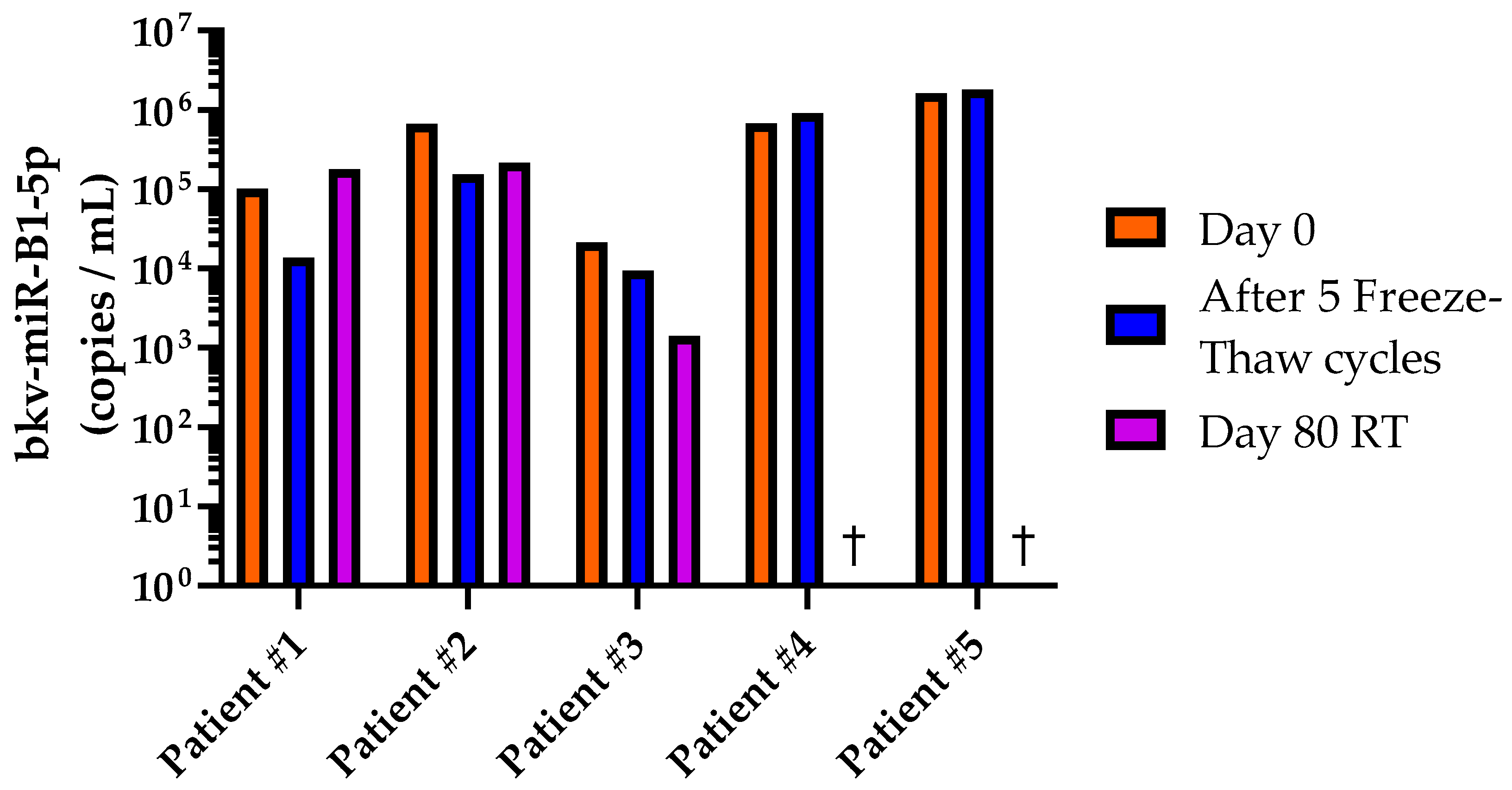 Ijms 23 07240 g002 550