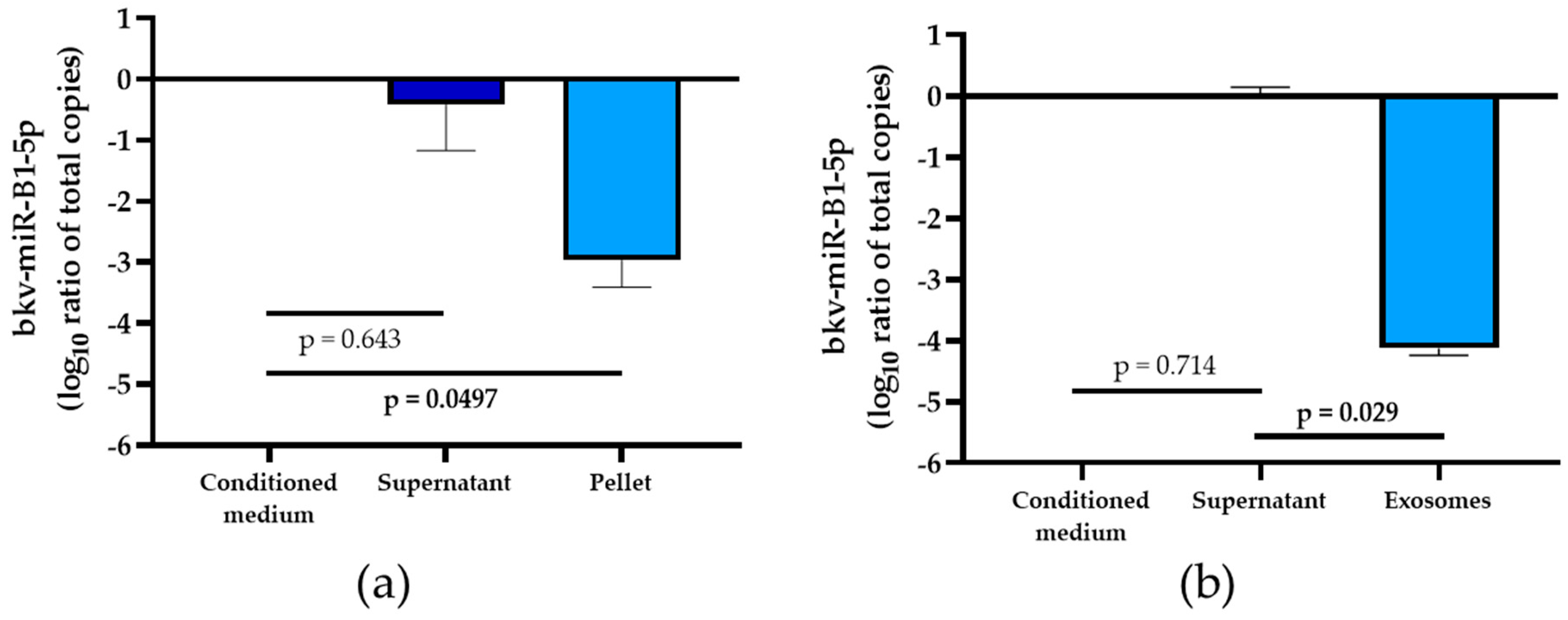 Ijms 23 07240 g003 550