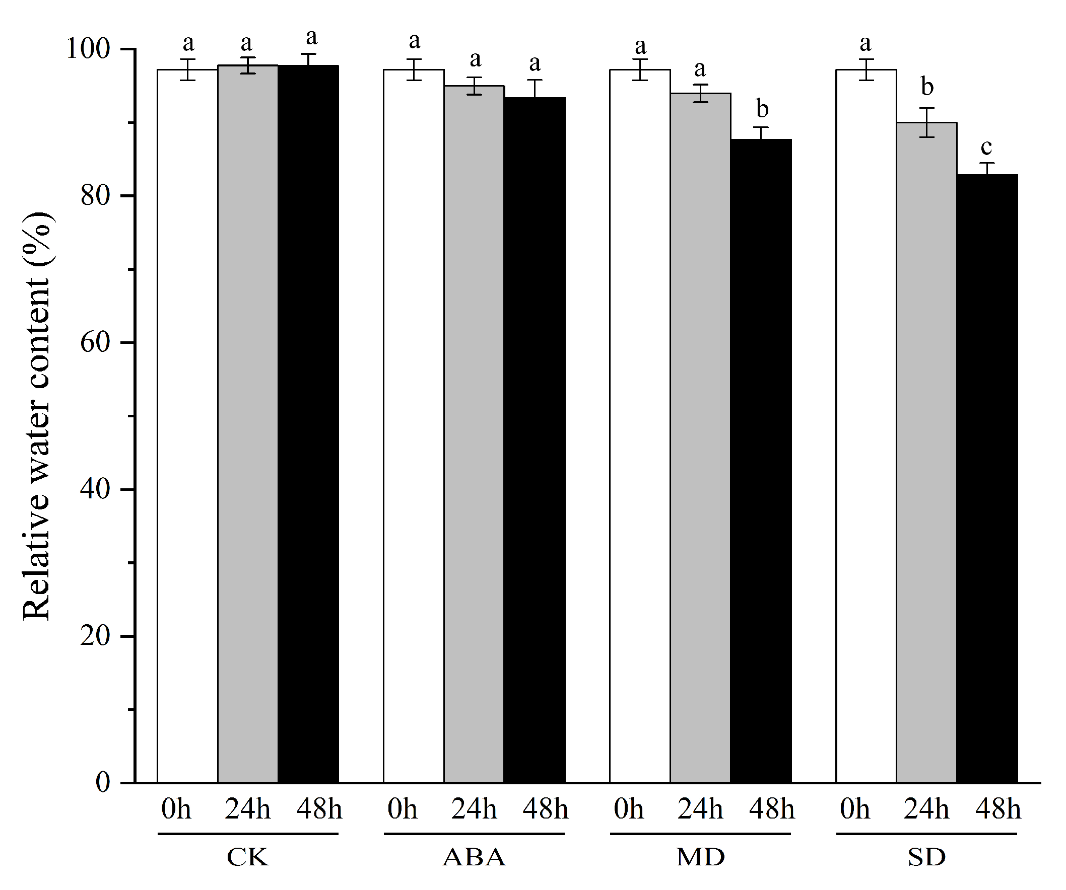 Ijms 23 07243 g005 550