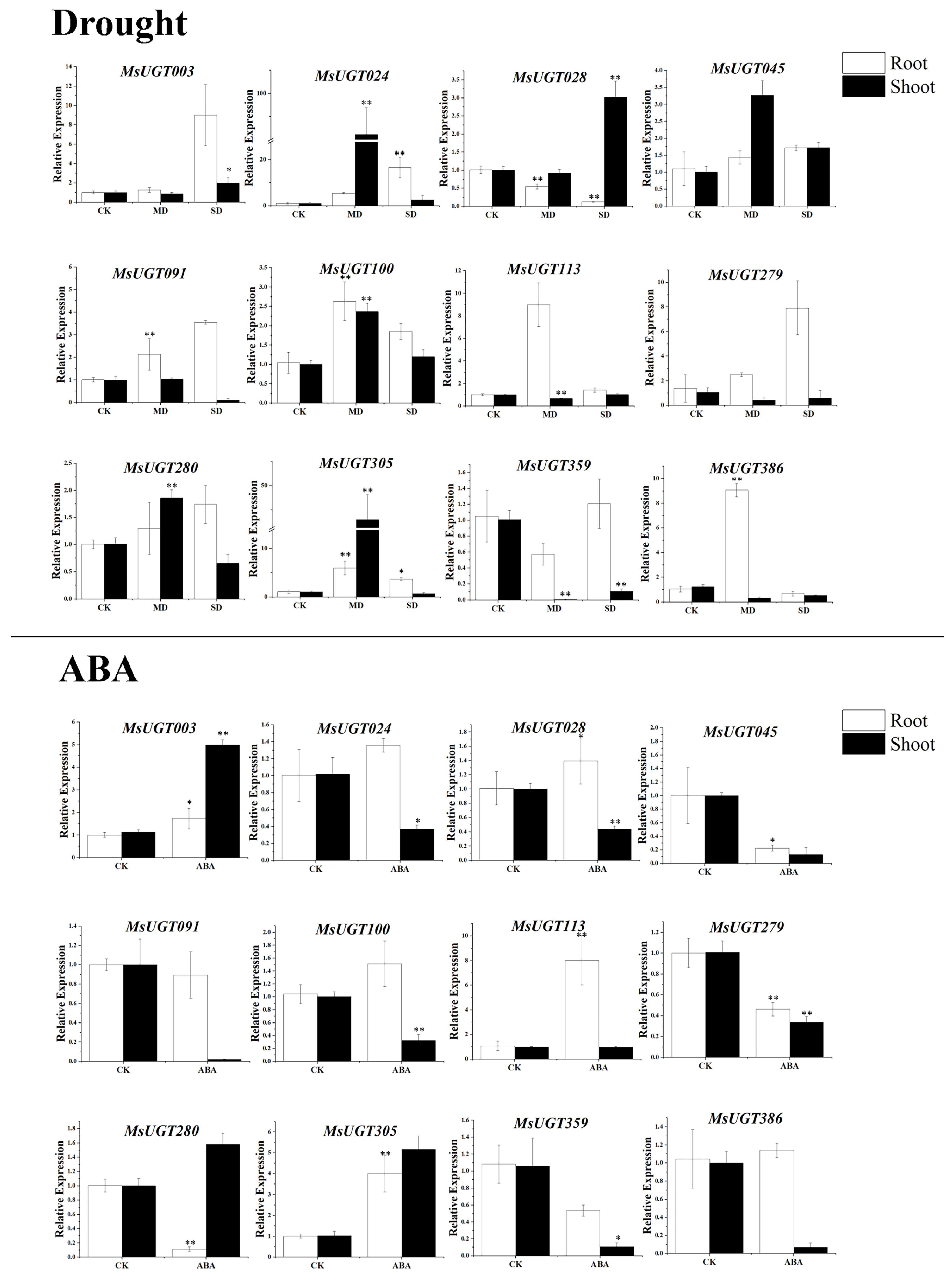 Ijms 23 07243 g006 550