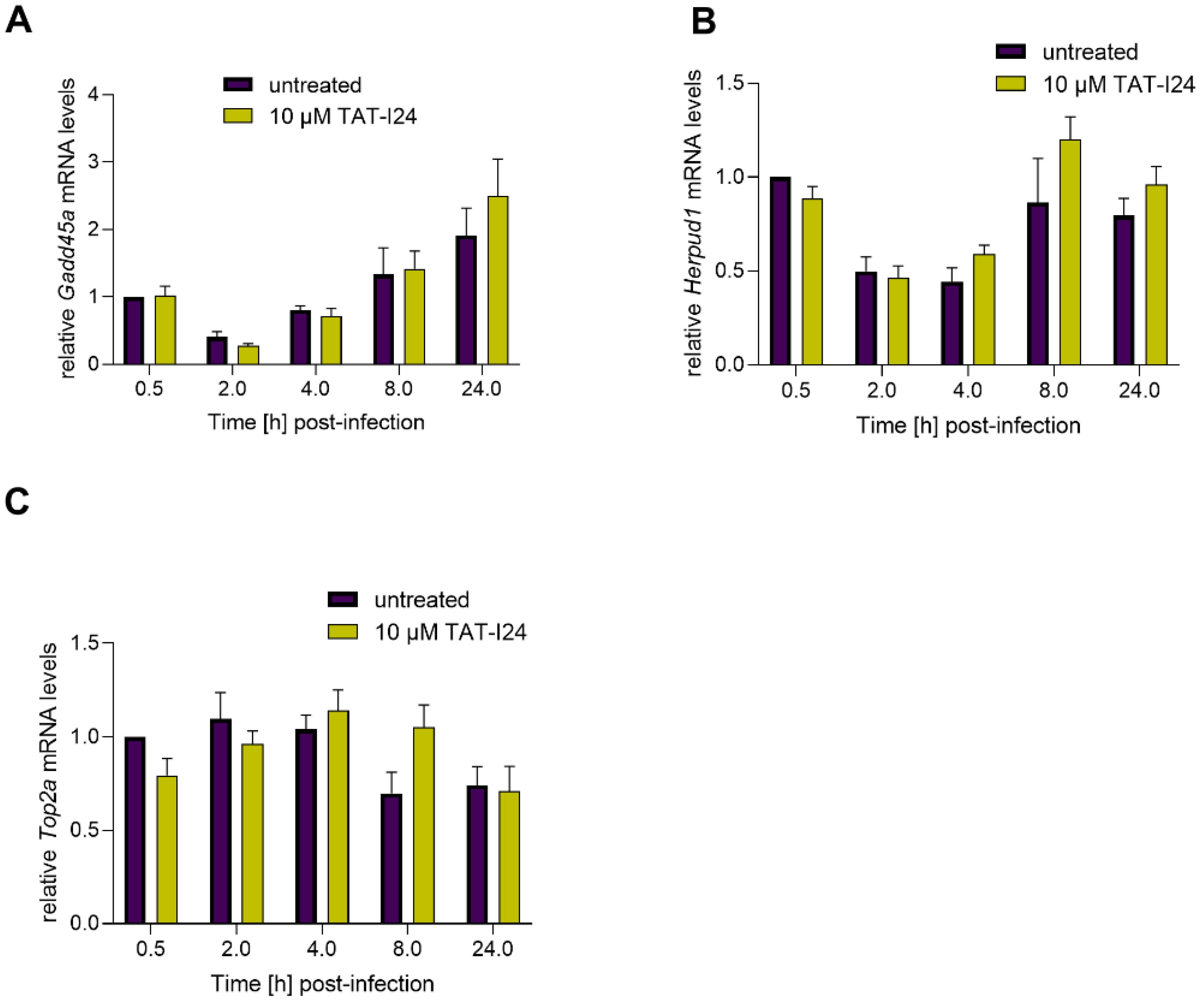 Ijms 23 07246 g004 550