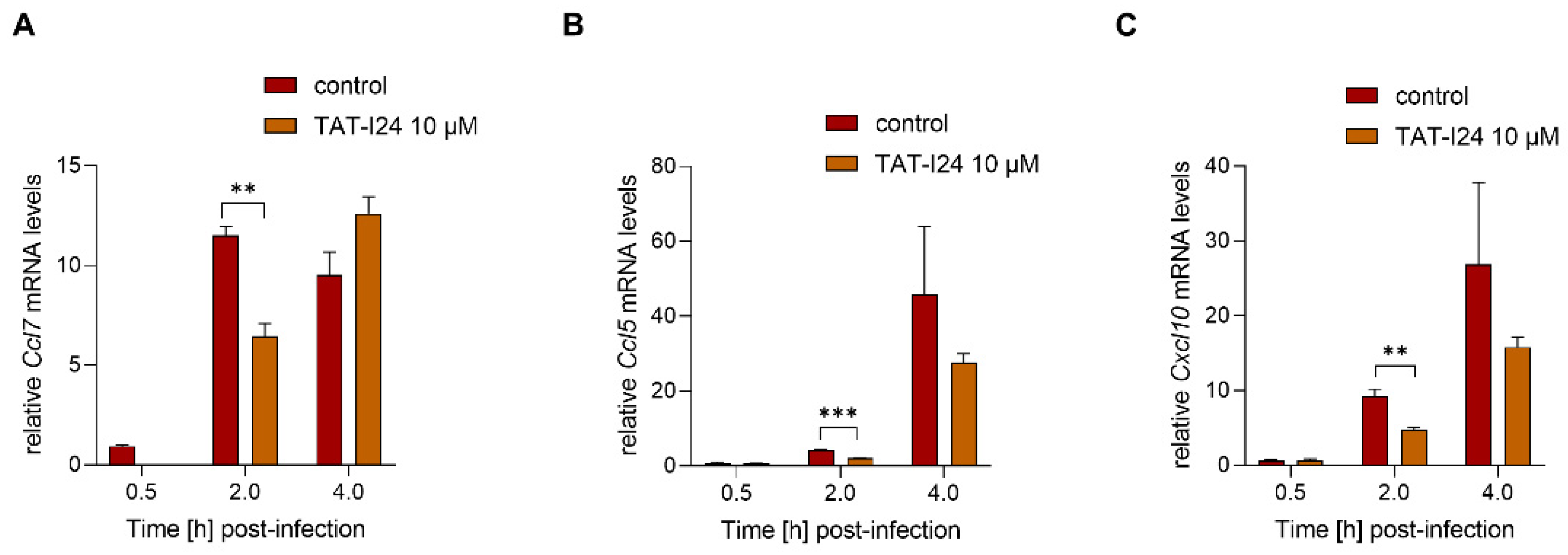 Ijms 23 07246 g006 550