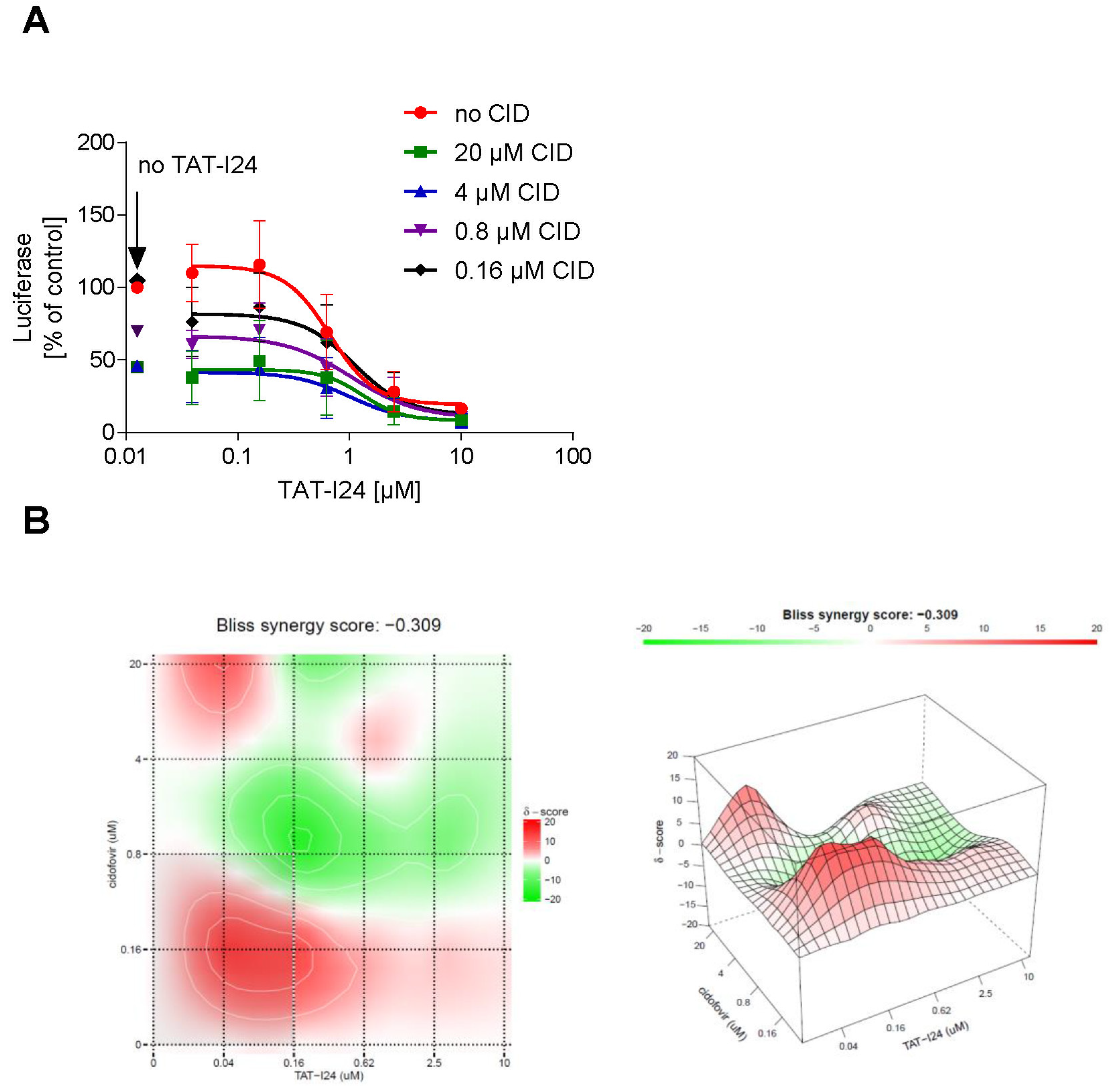 Ijms 23 07246 g008 550