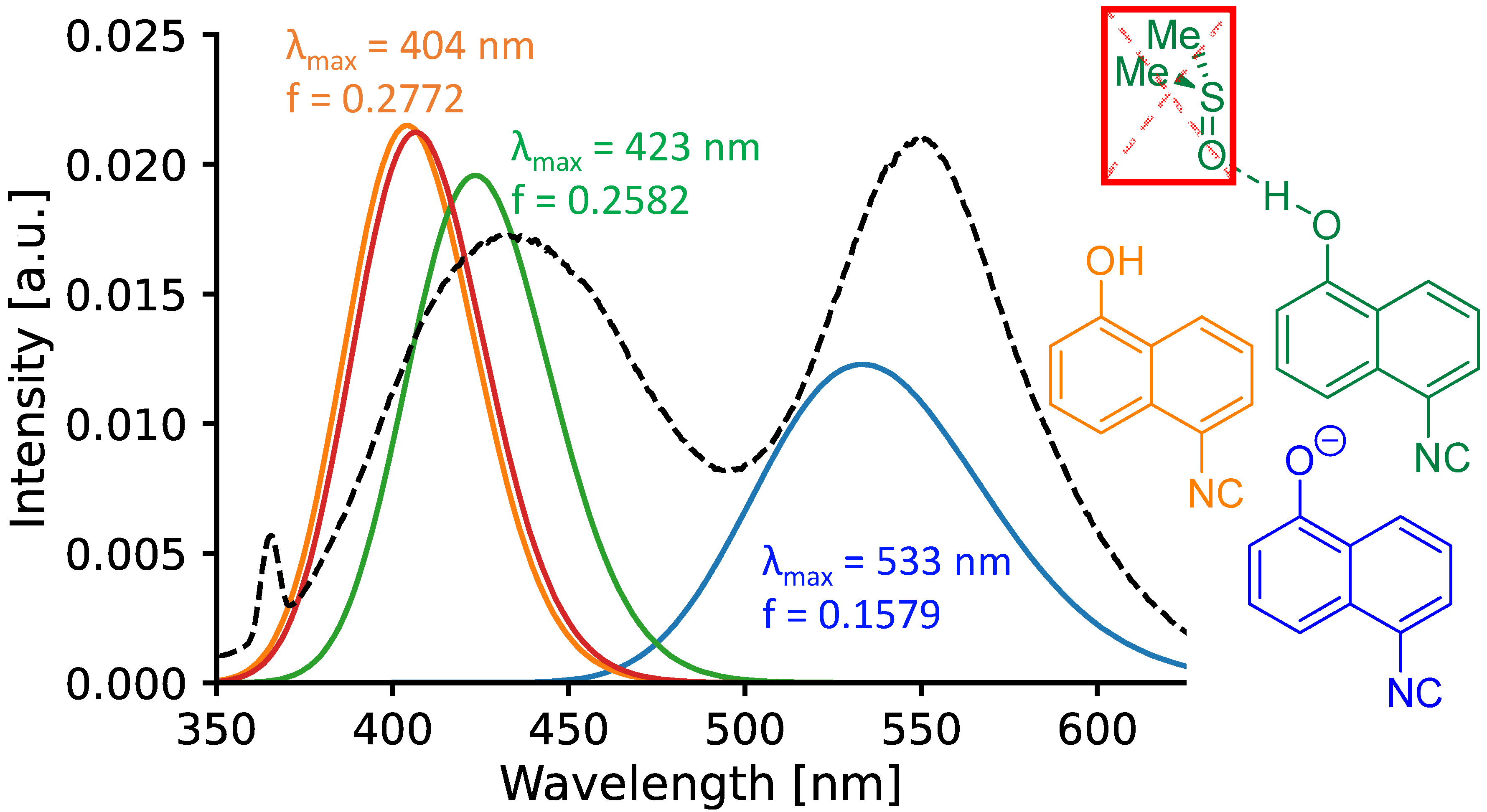 Ijms 23 07250 g002 550