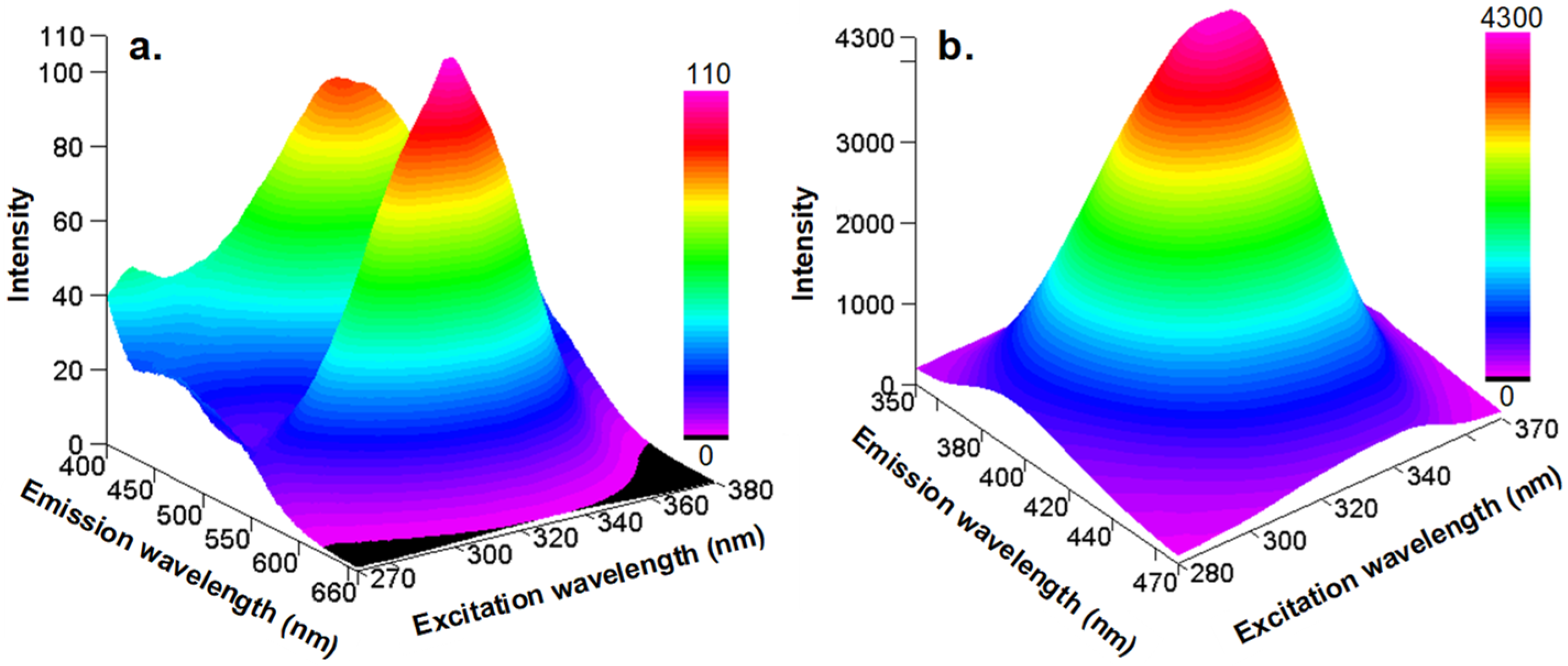 Ijms 23 07250 g003 550