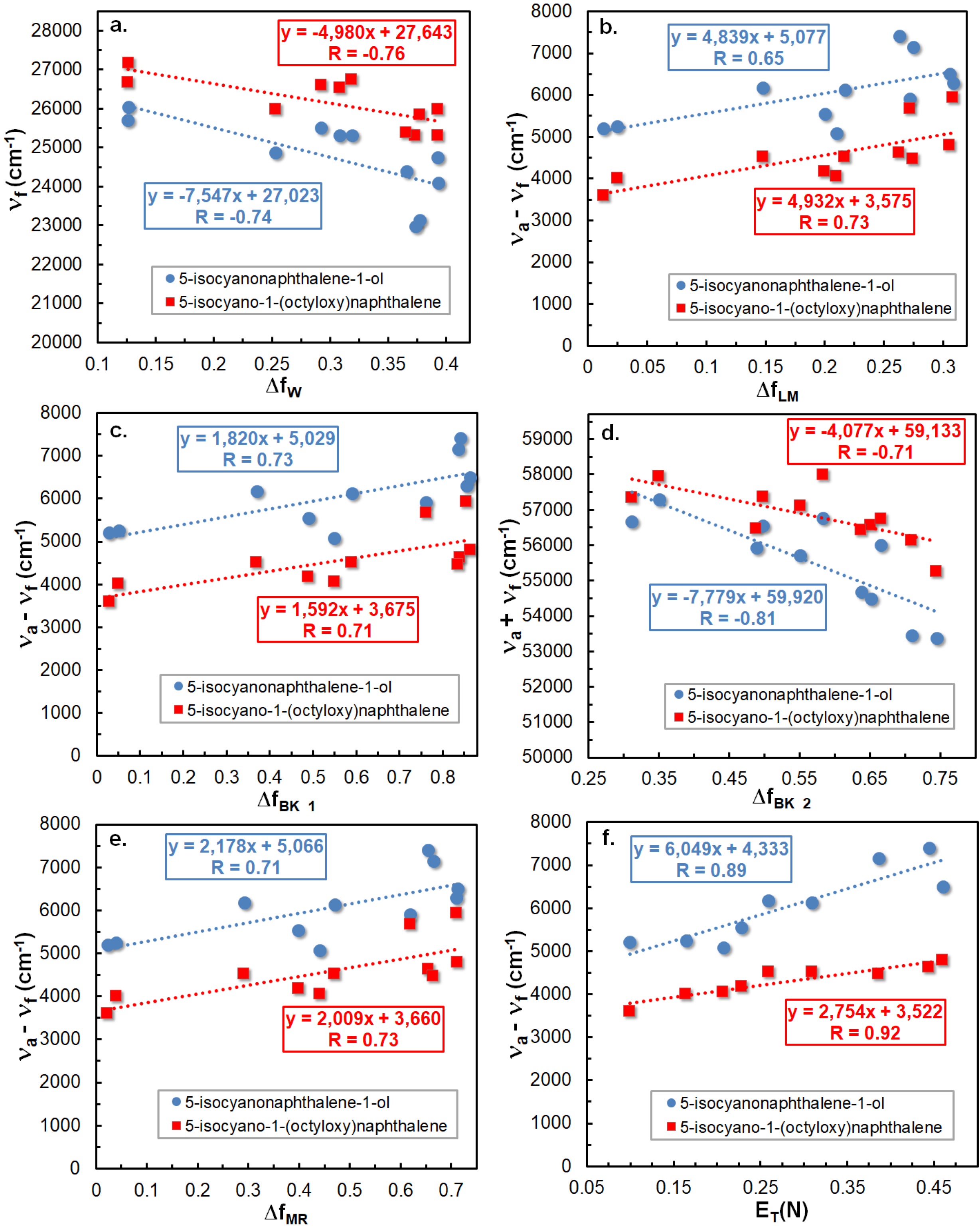 Ijms 23 07250 g004 550