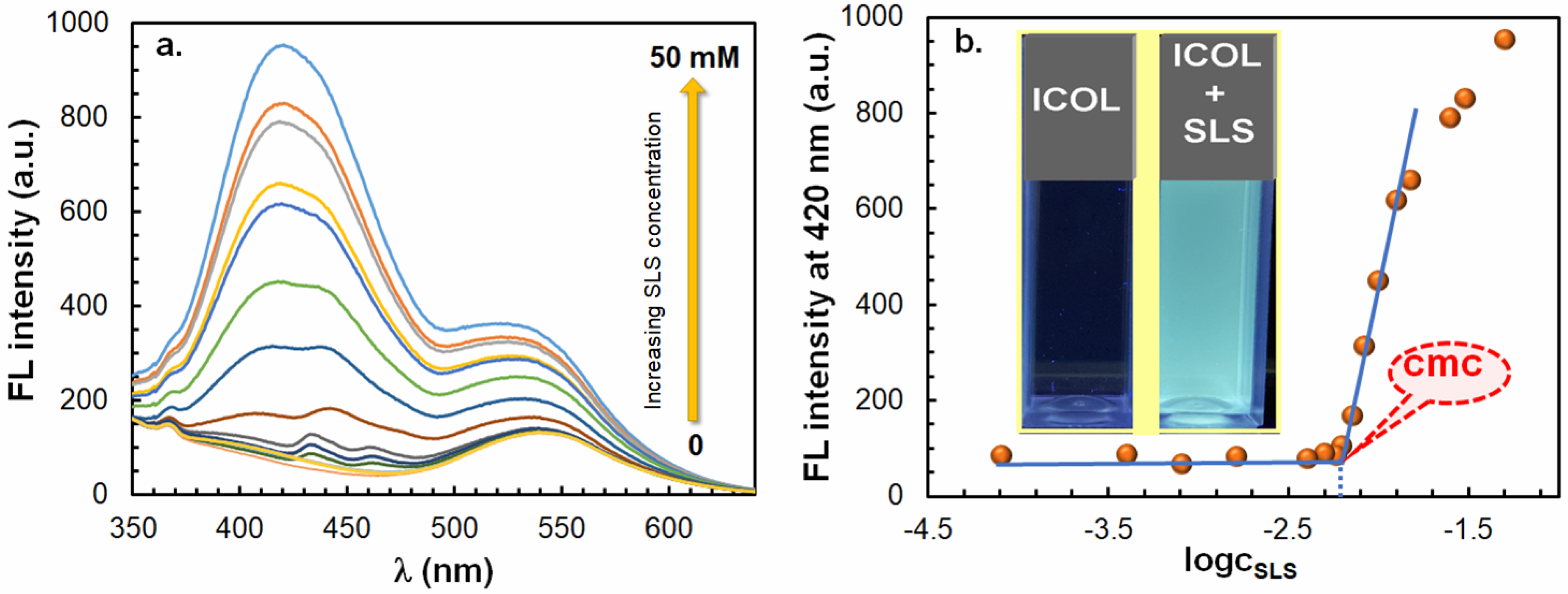 Ijms 23 07250 g009 550