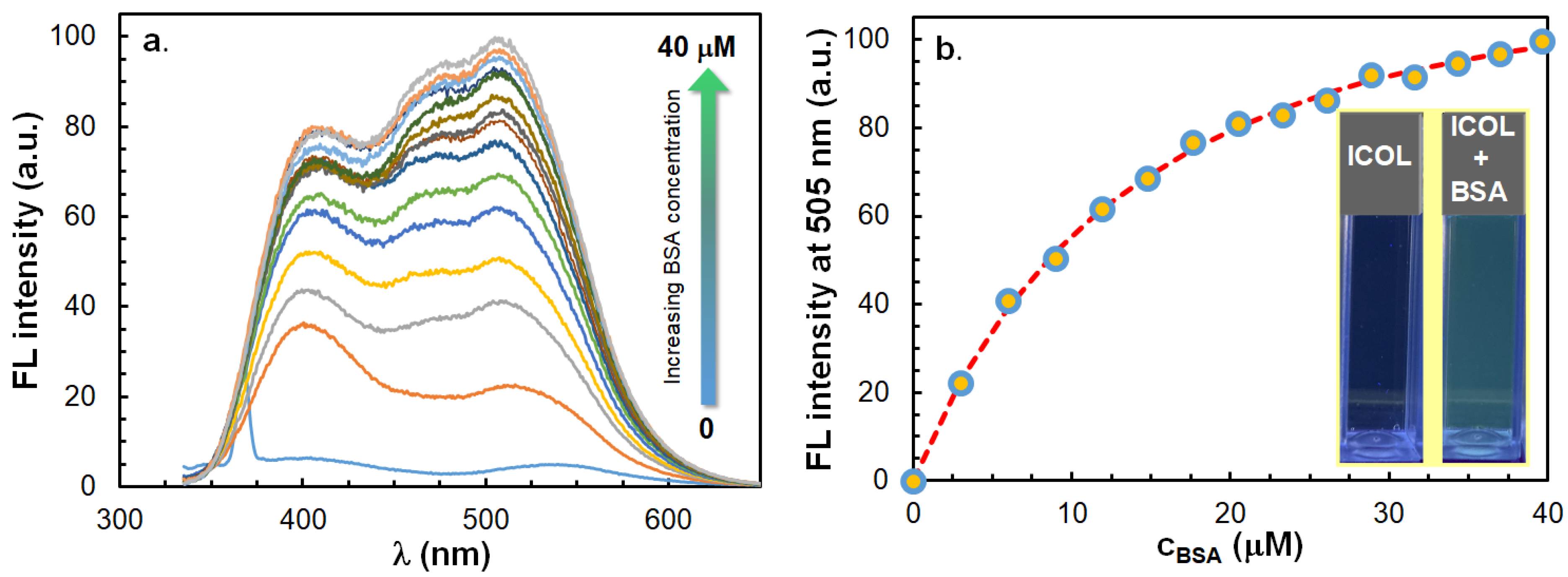 Ijms 23 07250 g010 550