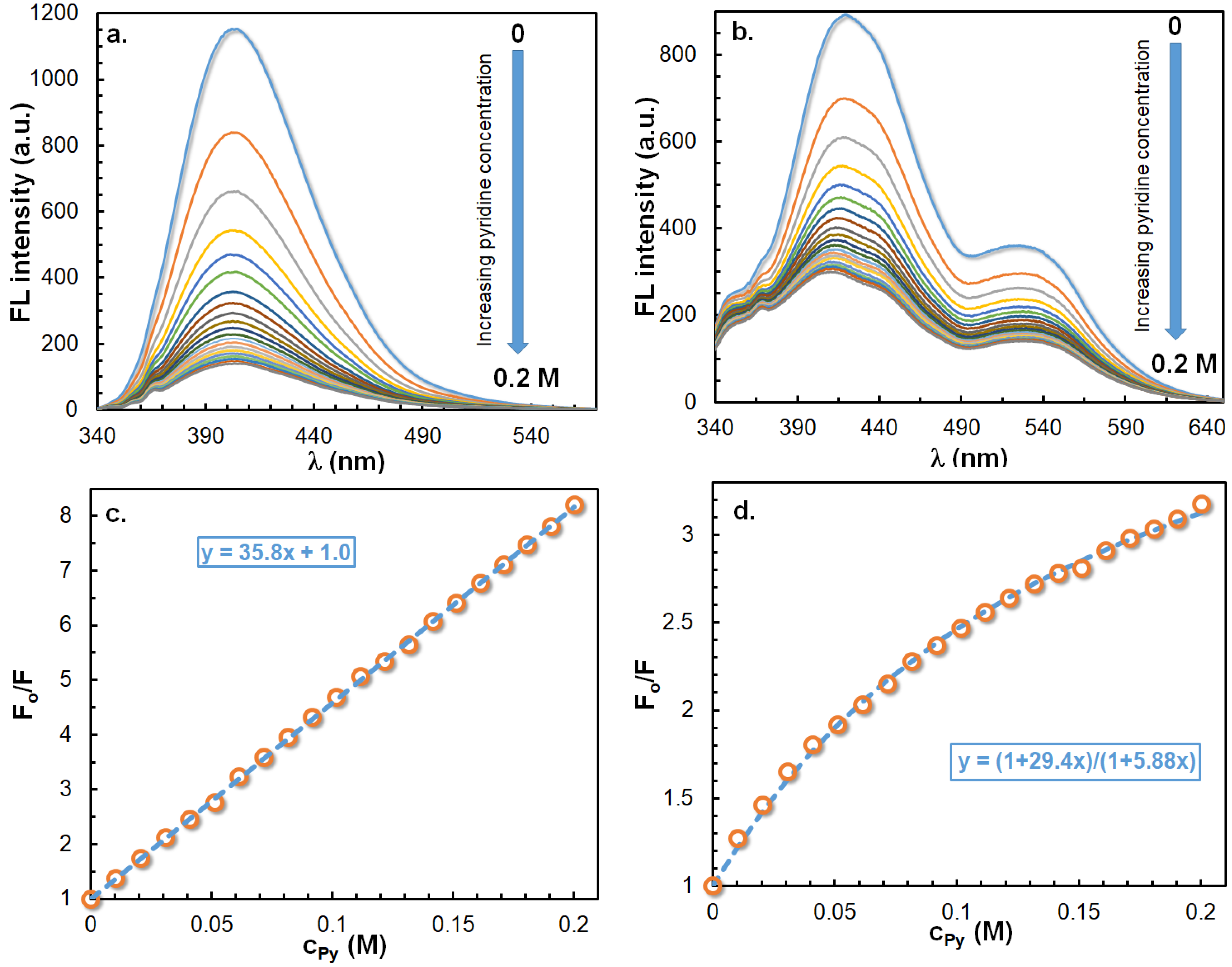 Ijms 23 07250 g011 550