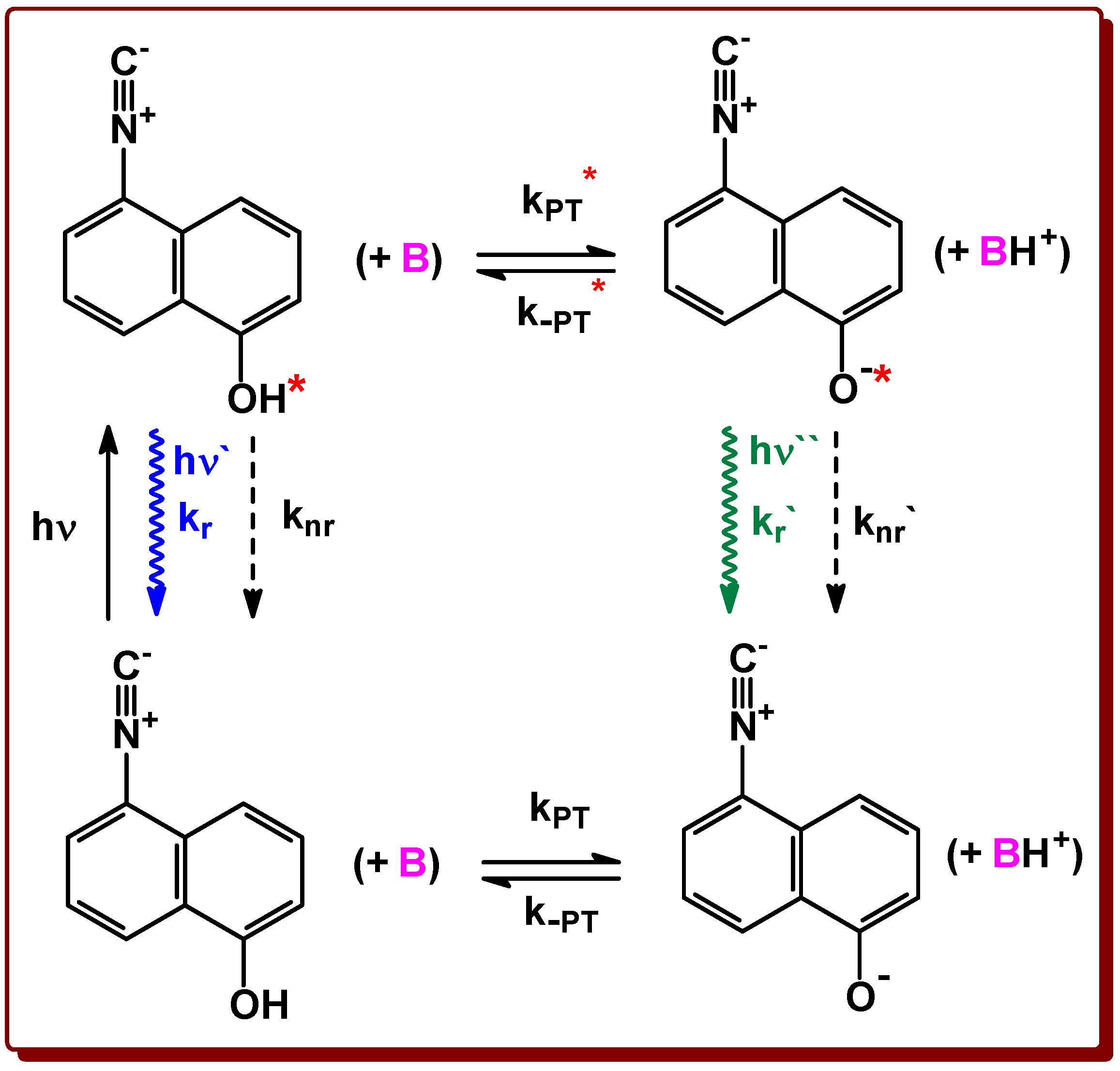 Ijms 23 07250 sch001 550