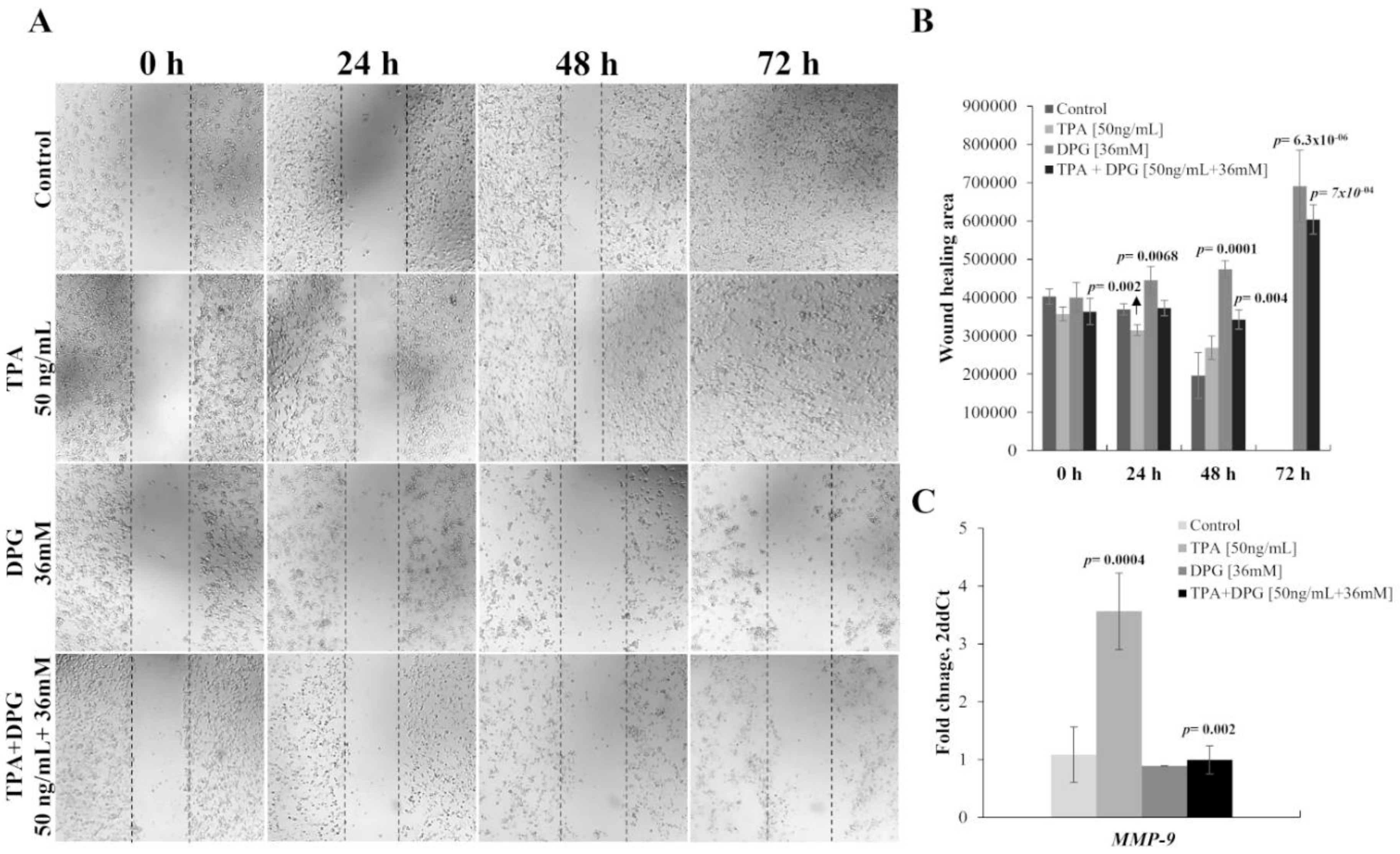 Ijms 23 07251 g003 550