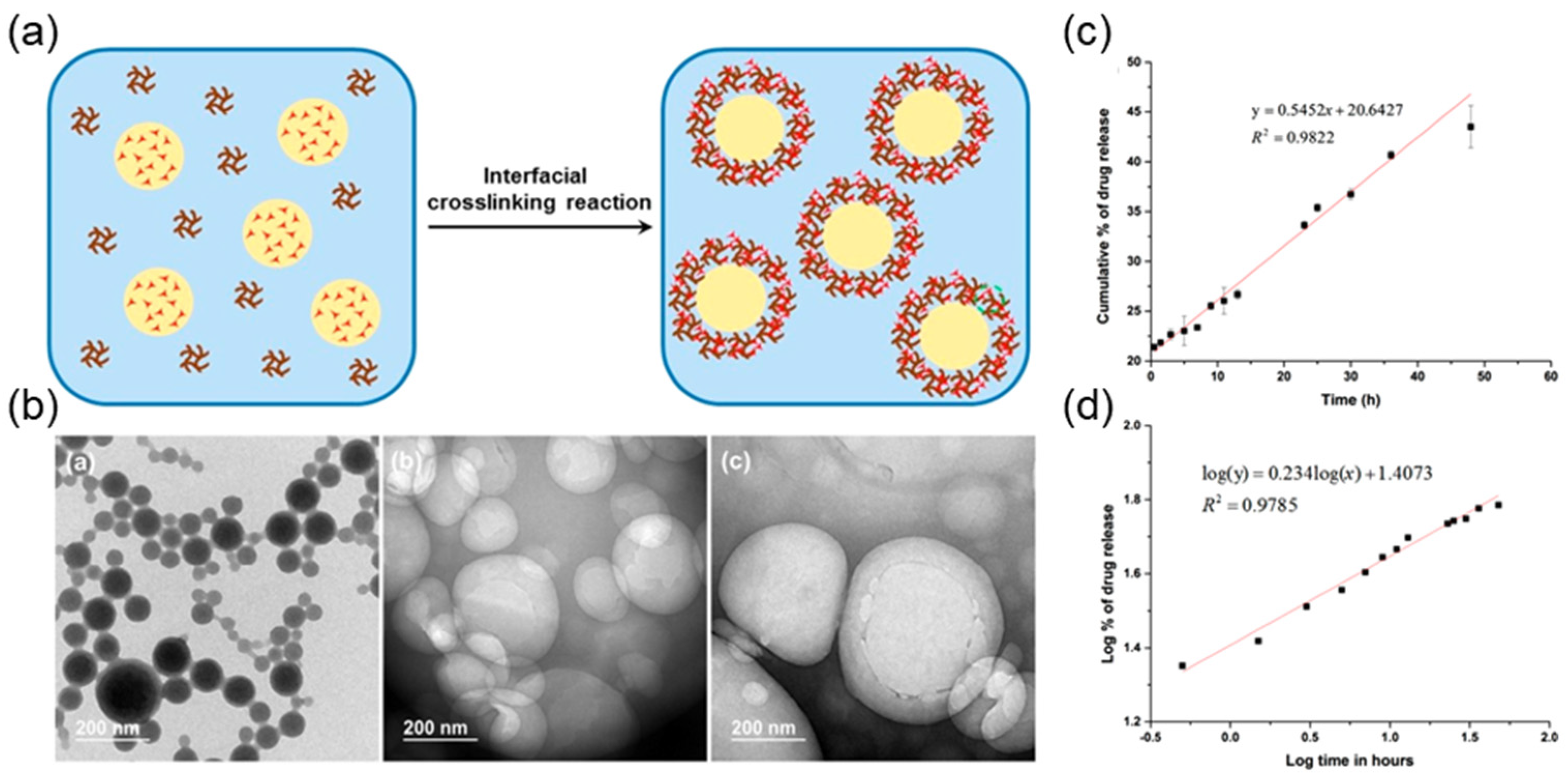 Ijms 23 07254 g005 550