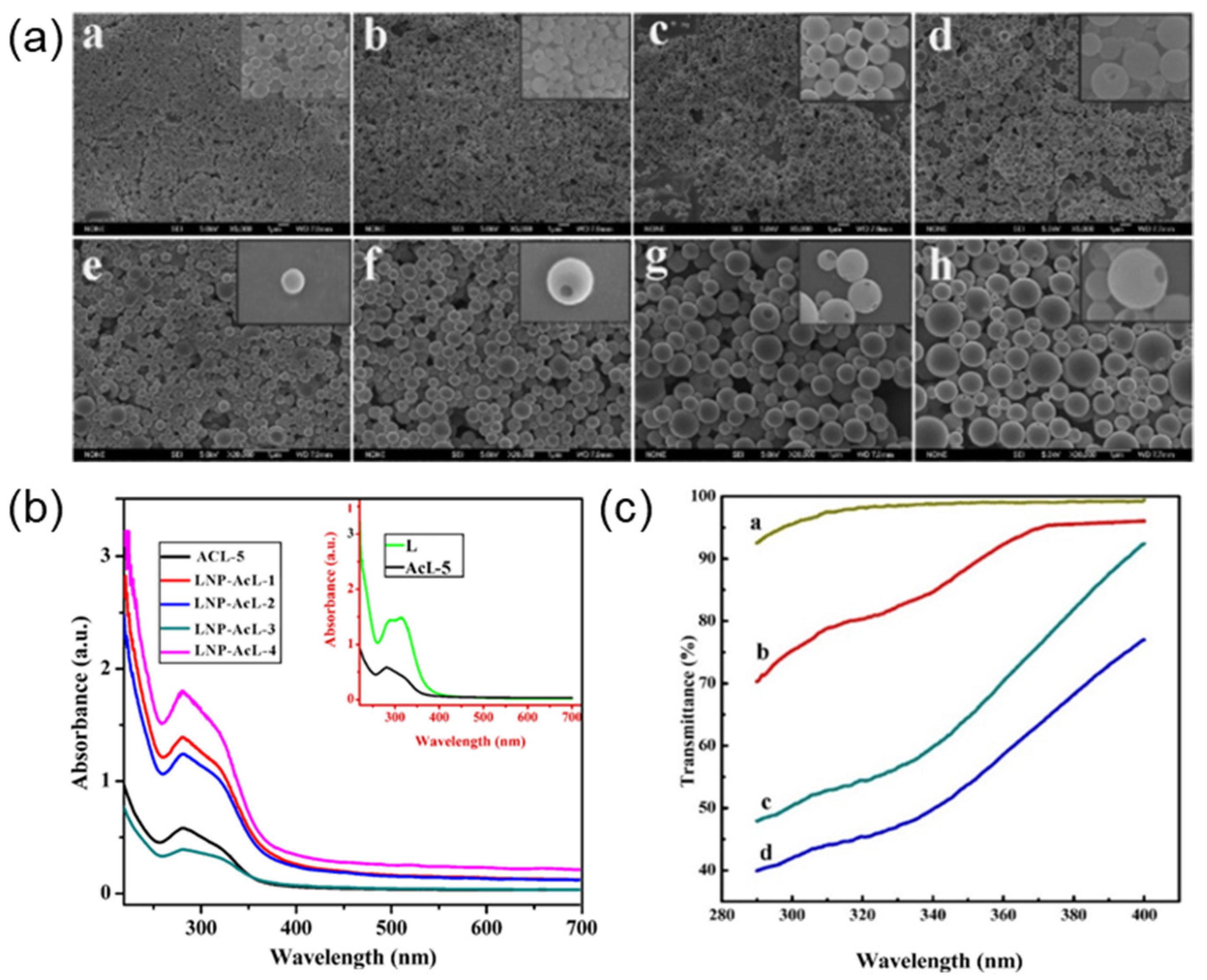 Ijms 23 07254 g006 550