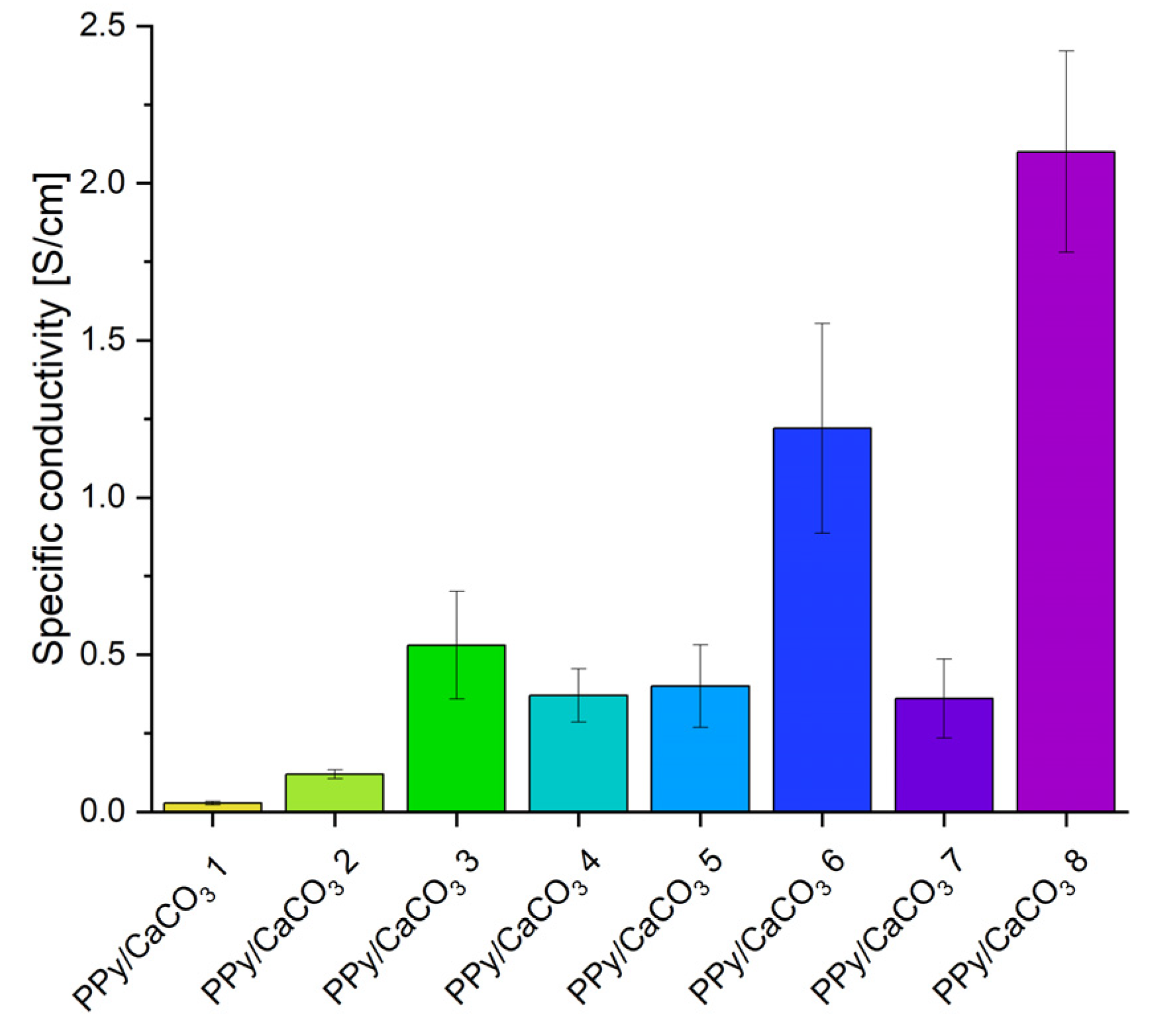 Ijms 23 07256 g003 550
