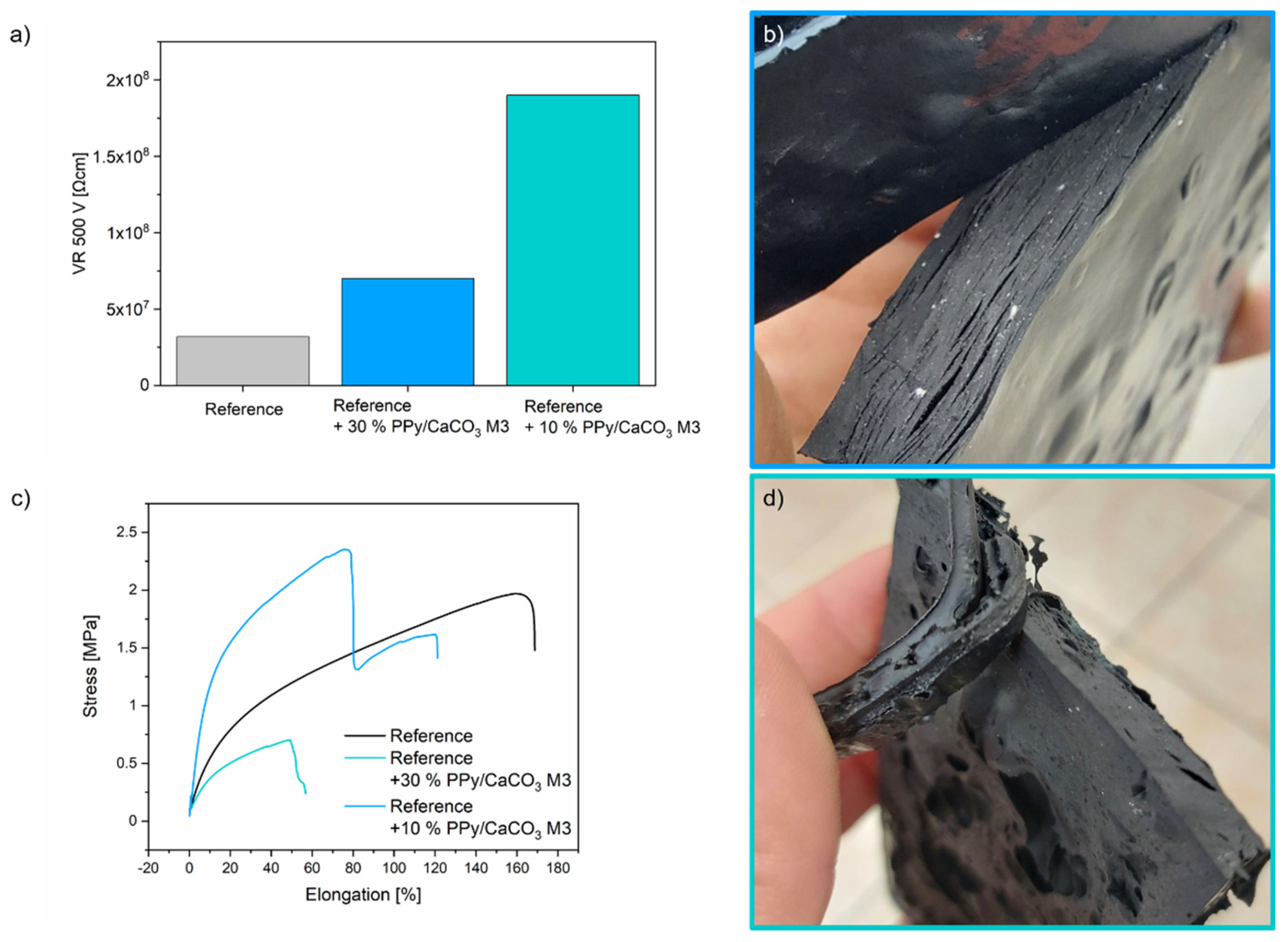 Ijms 23 07256 g005 550