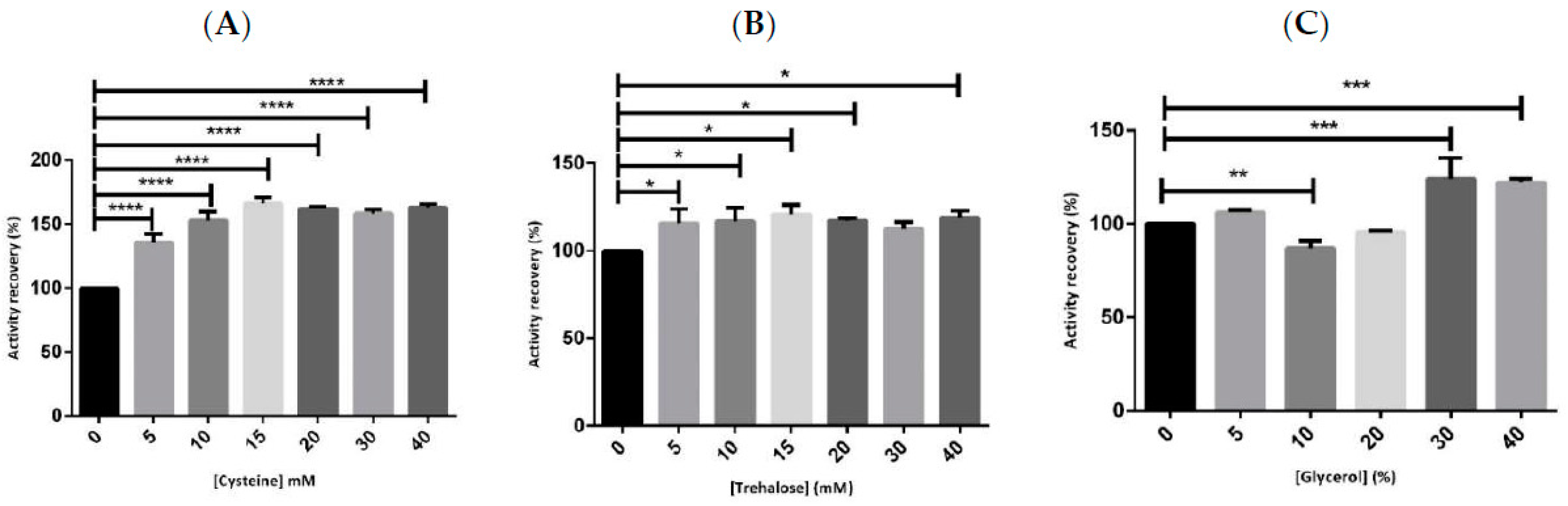 Ijms 23 07264 g001 550