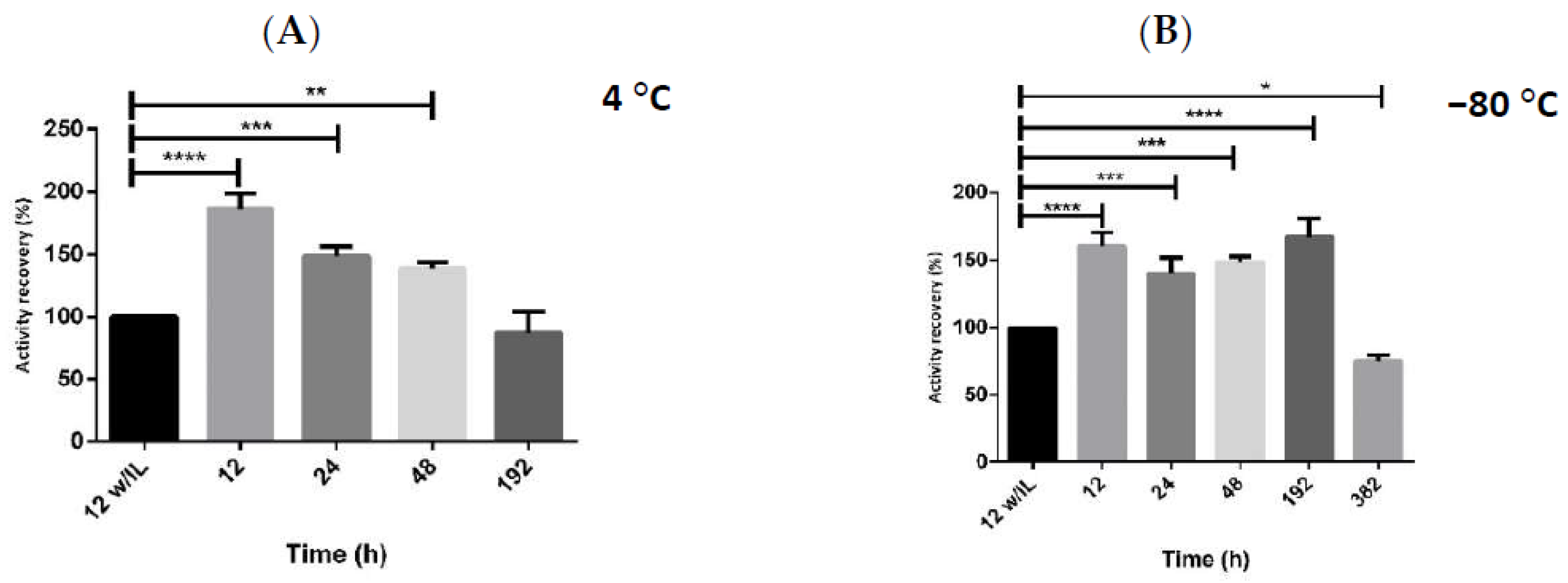 Ijms 23 07264 g002 550