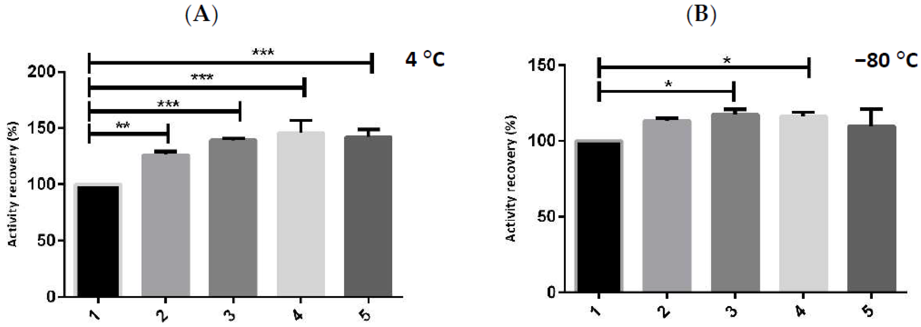 Ijms 23 07264 g003 550